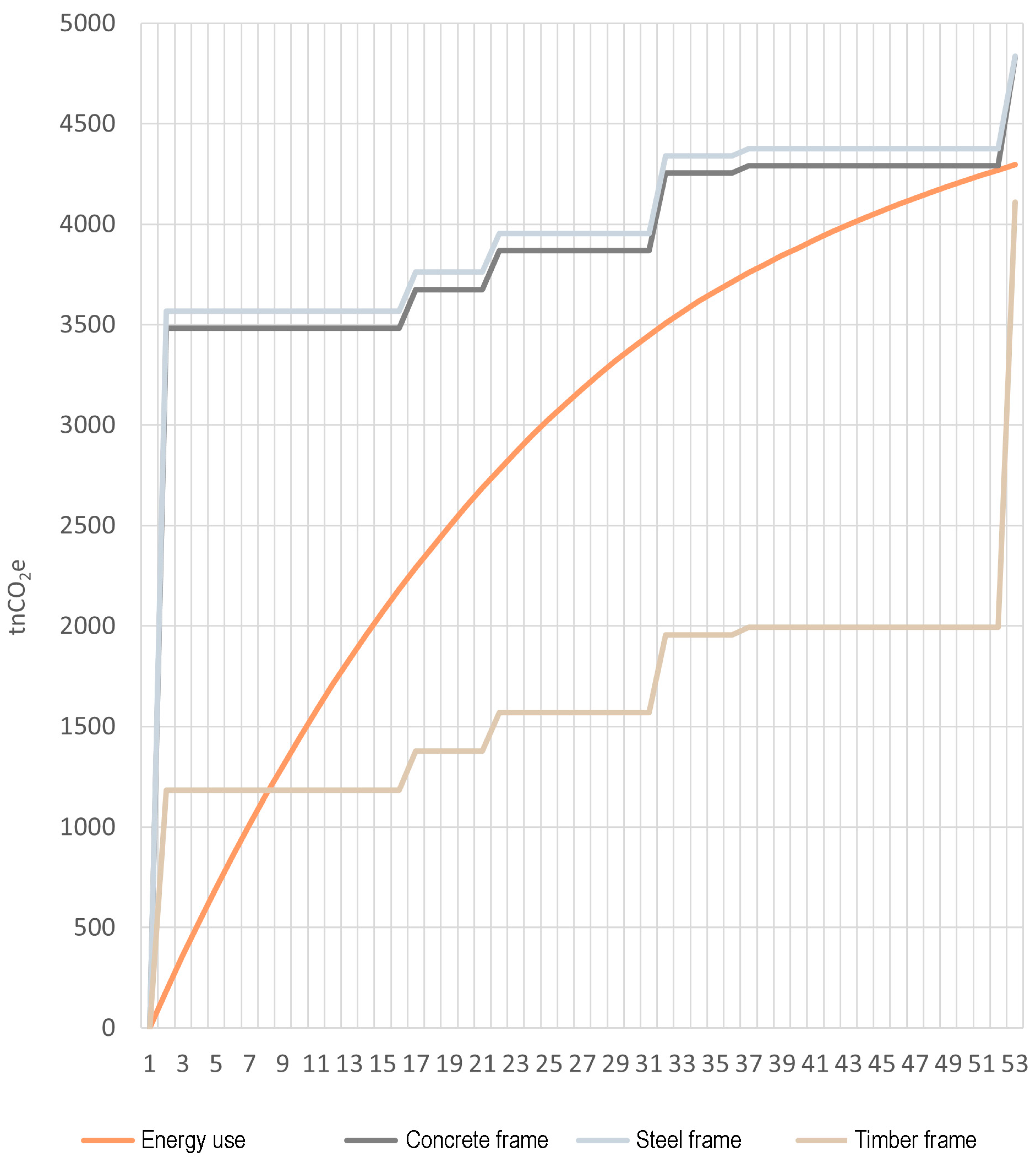 Buildings 14 01944 g007