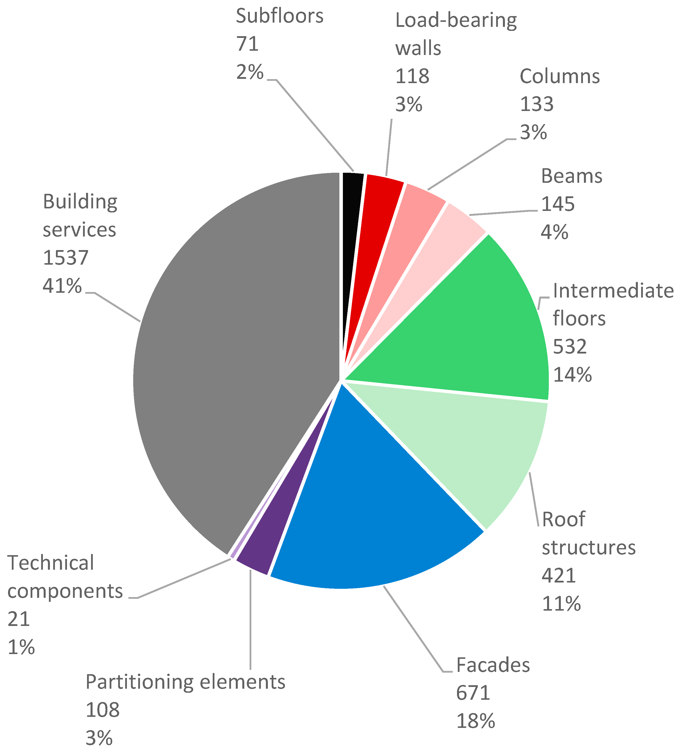 Buildings 14 01944 g008