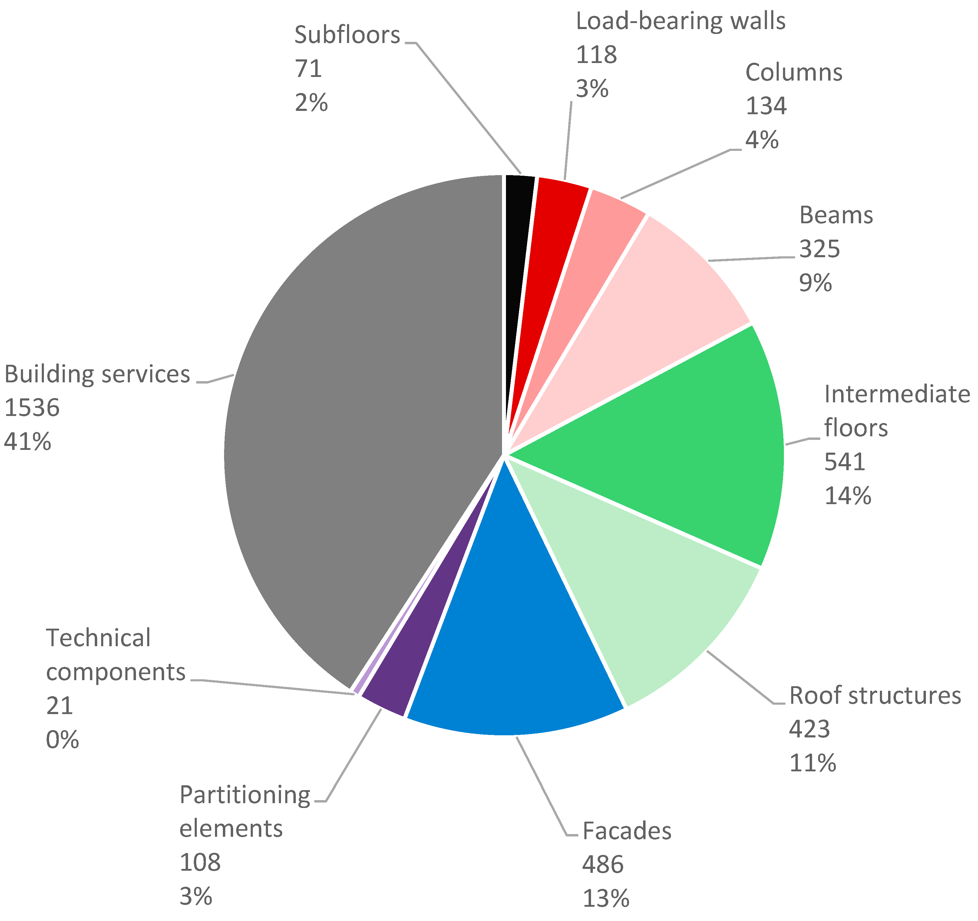 Buildings 14 01944 g009