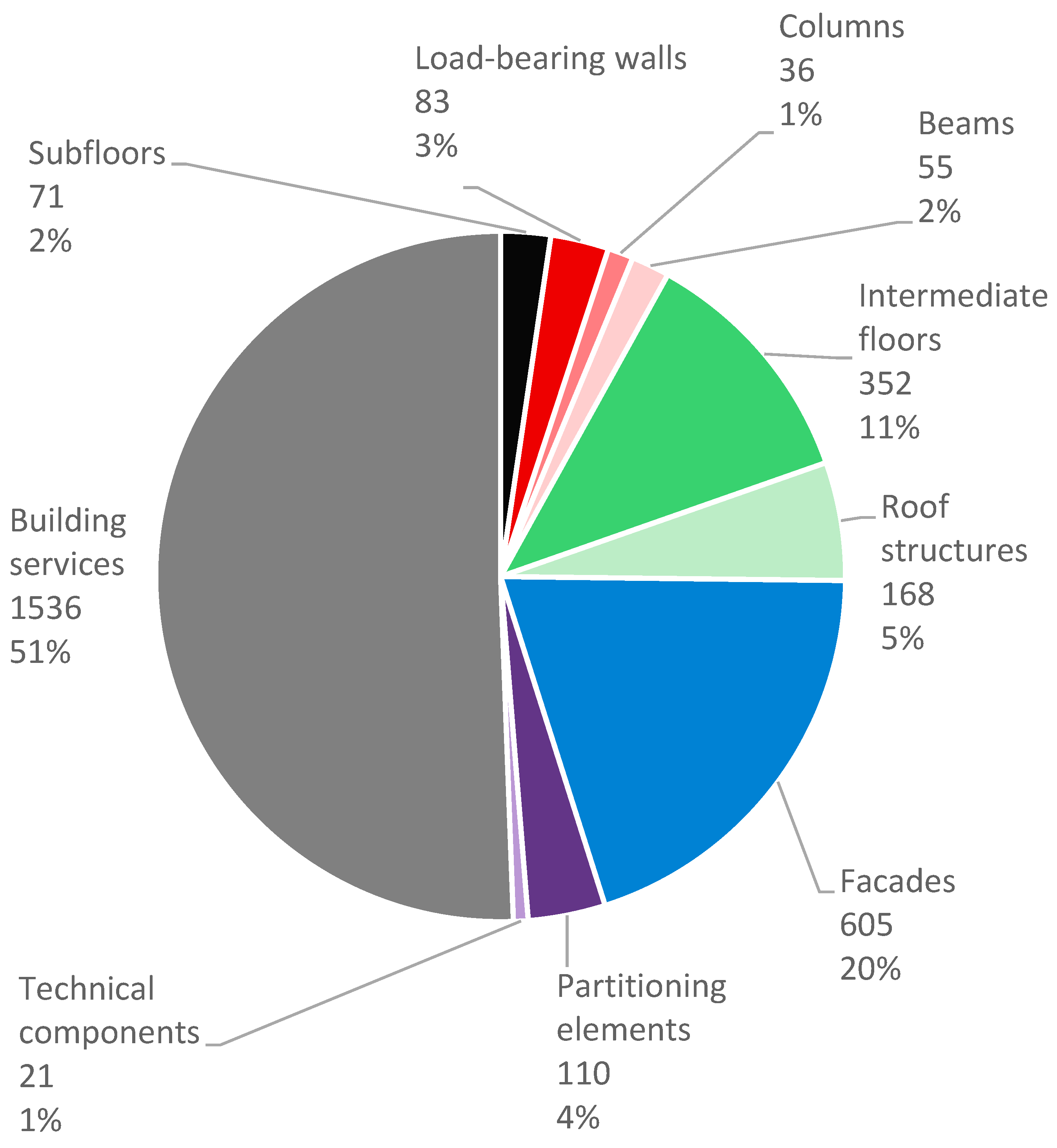 Buildings 14 01944 g010