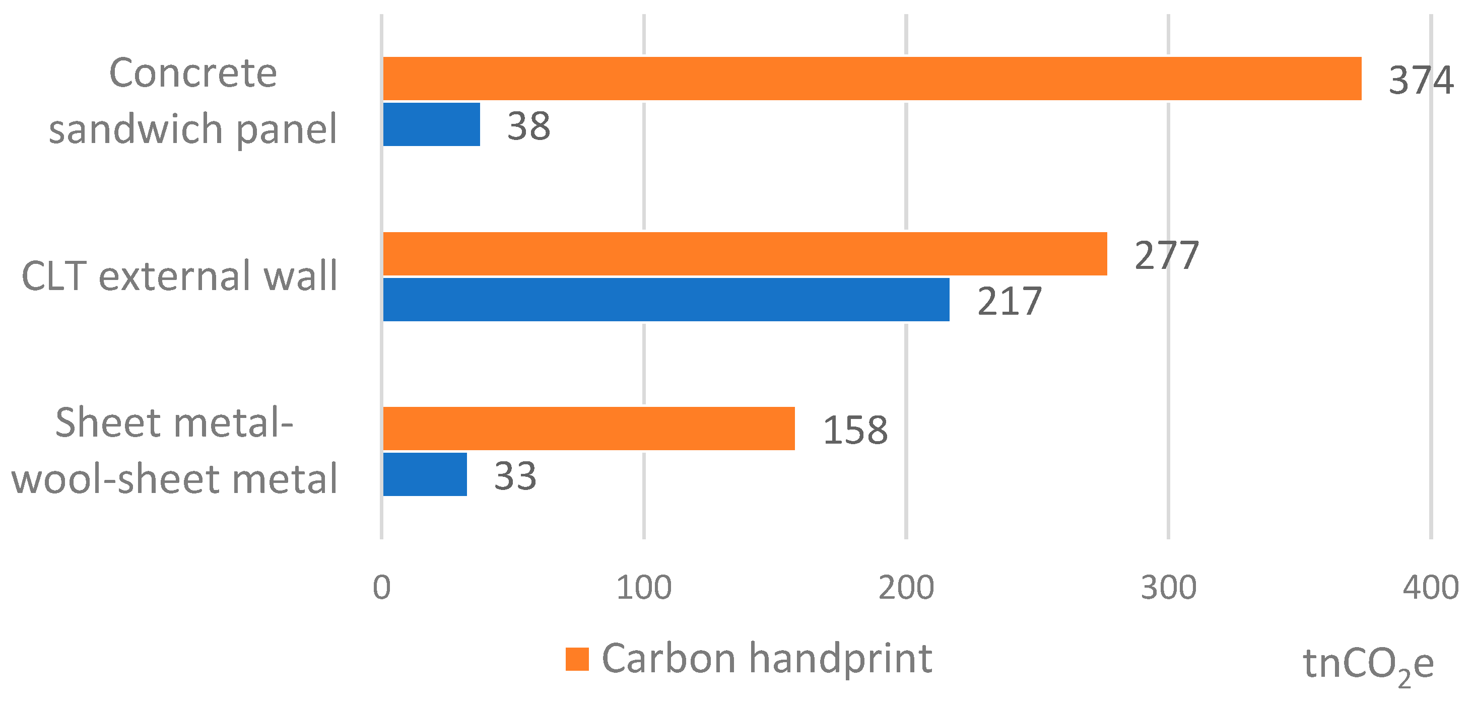 Buildings 14 01944 g011