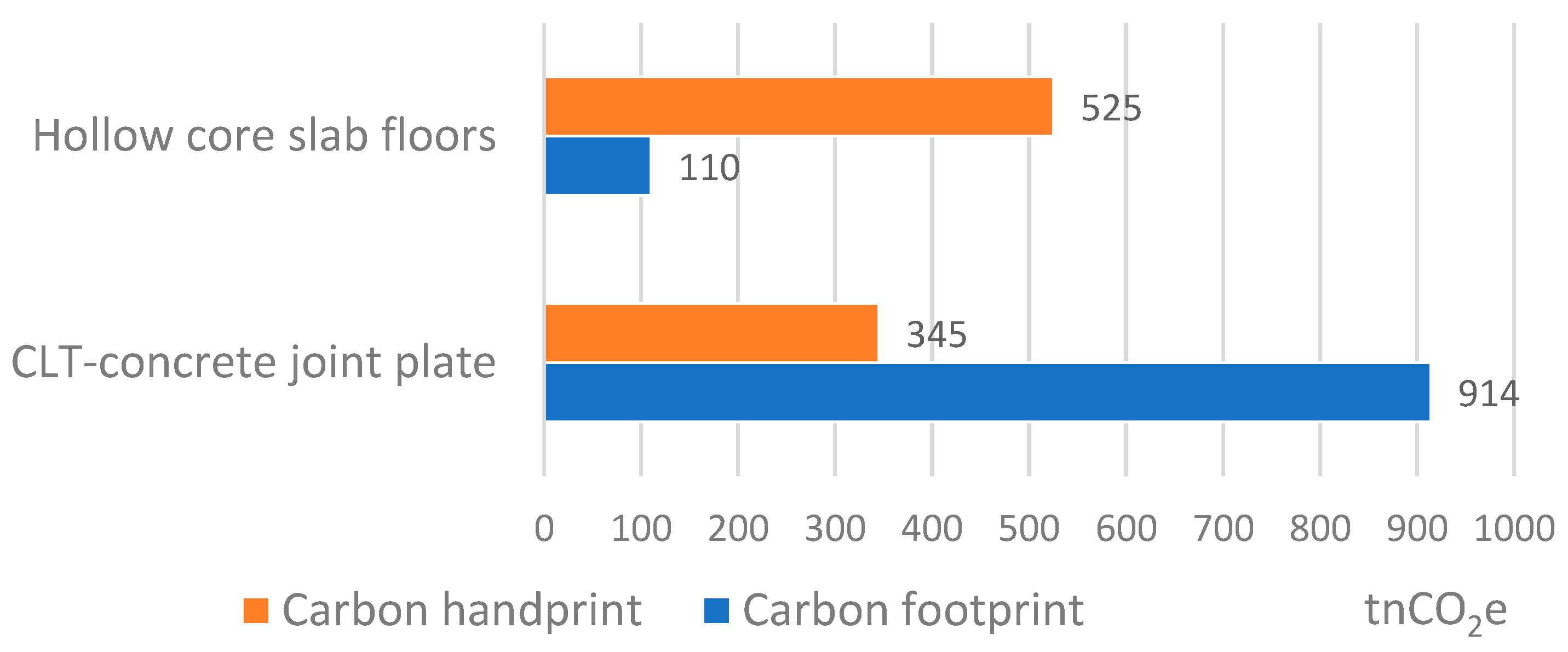 Buildings 14 01944 g012