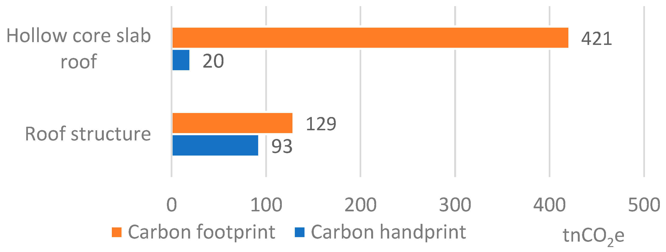 Buildings 14 01944 g013