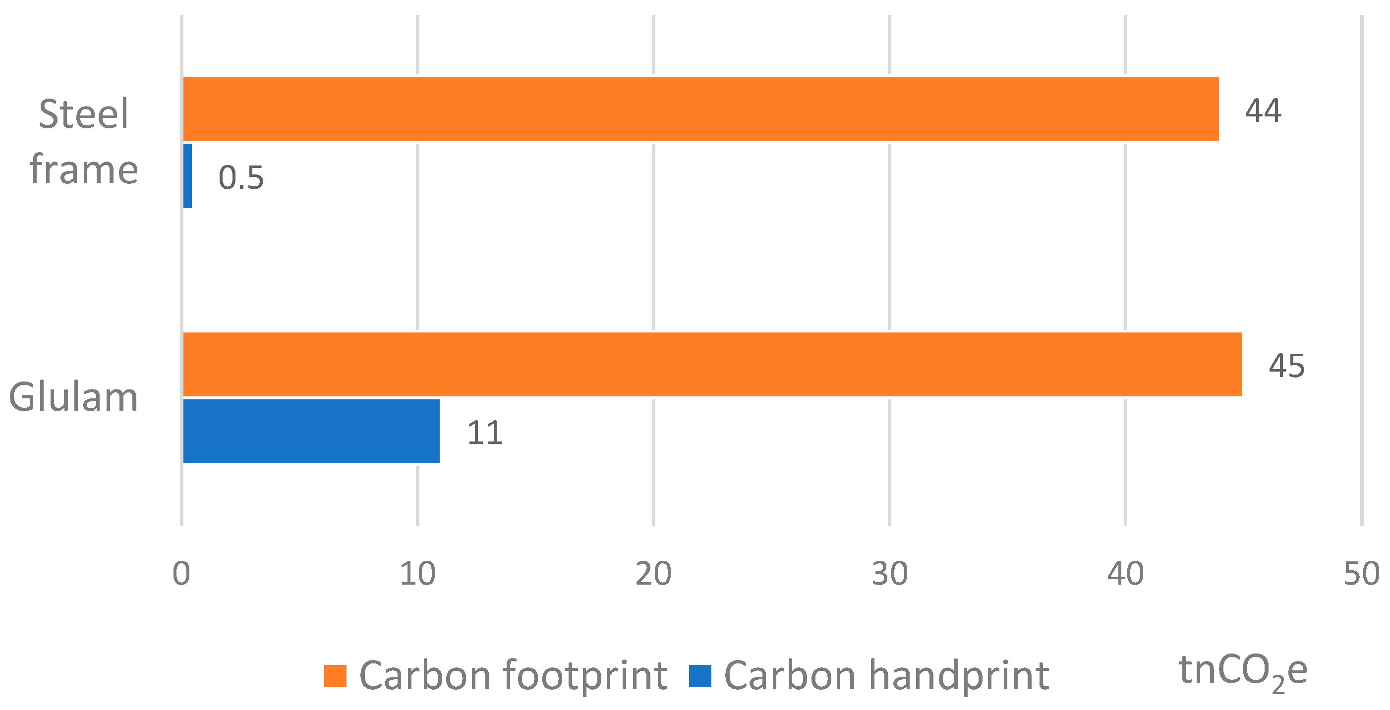 Buildings 14 01944 g015