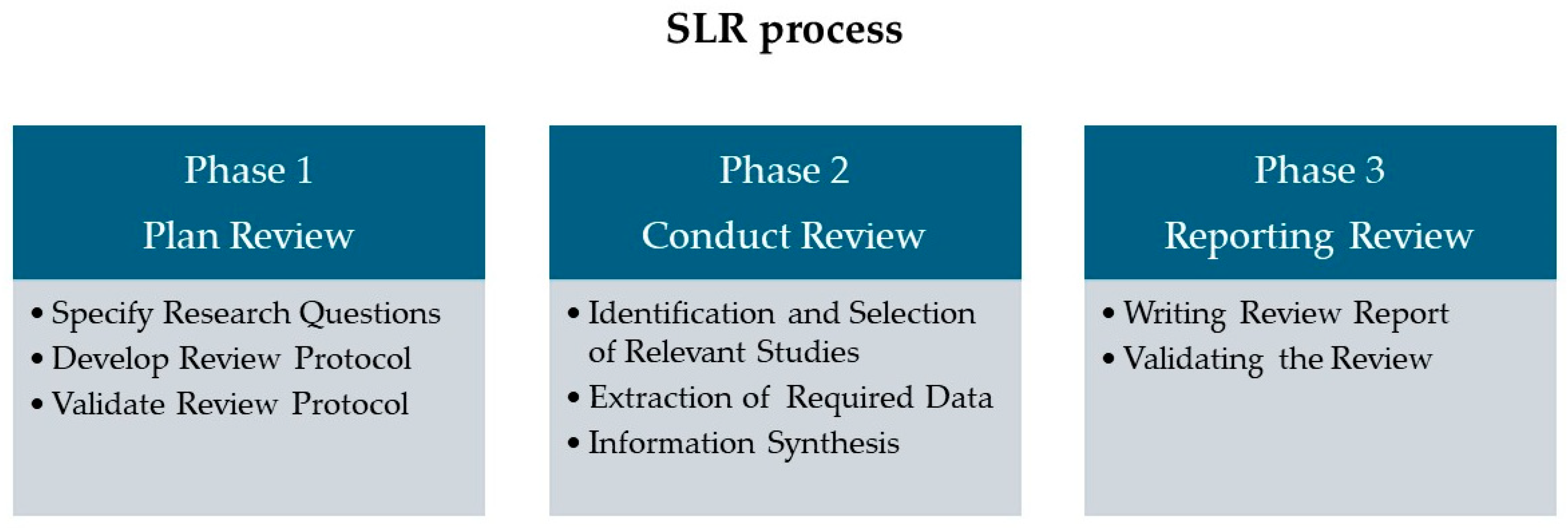 Buildings 14 01945 g005