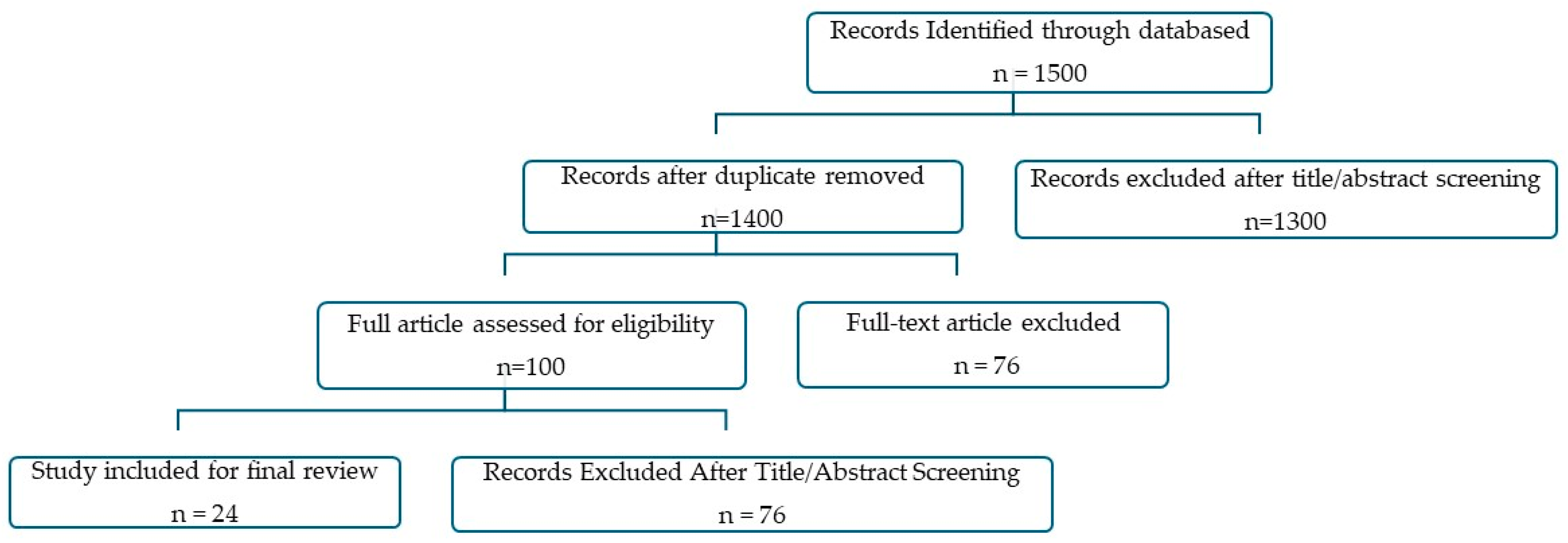 Buildings 14 01945 g006
