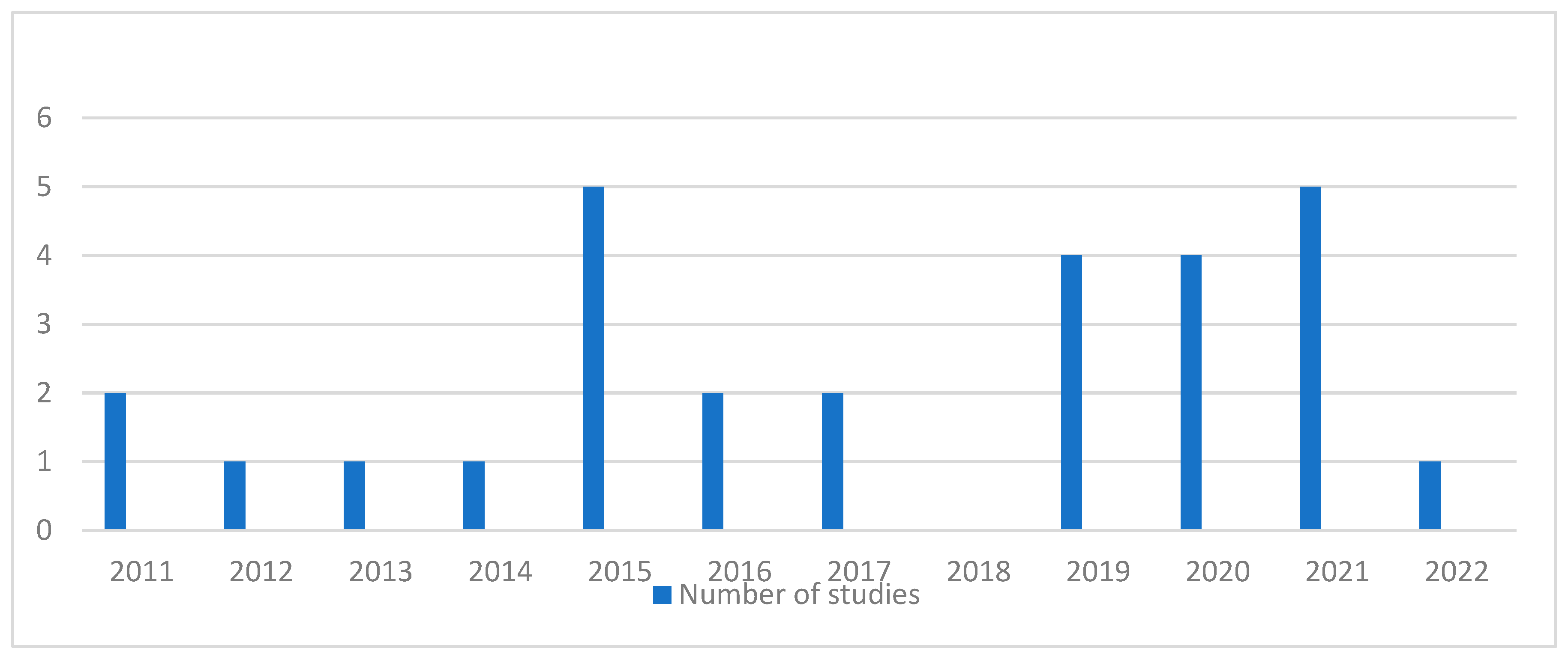 Buildings 14 01945 g007