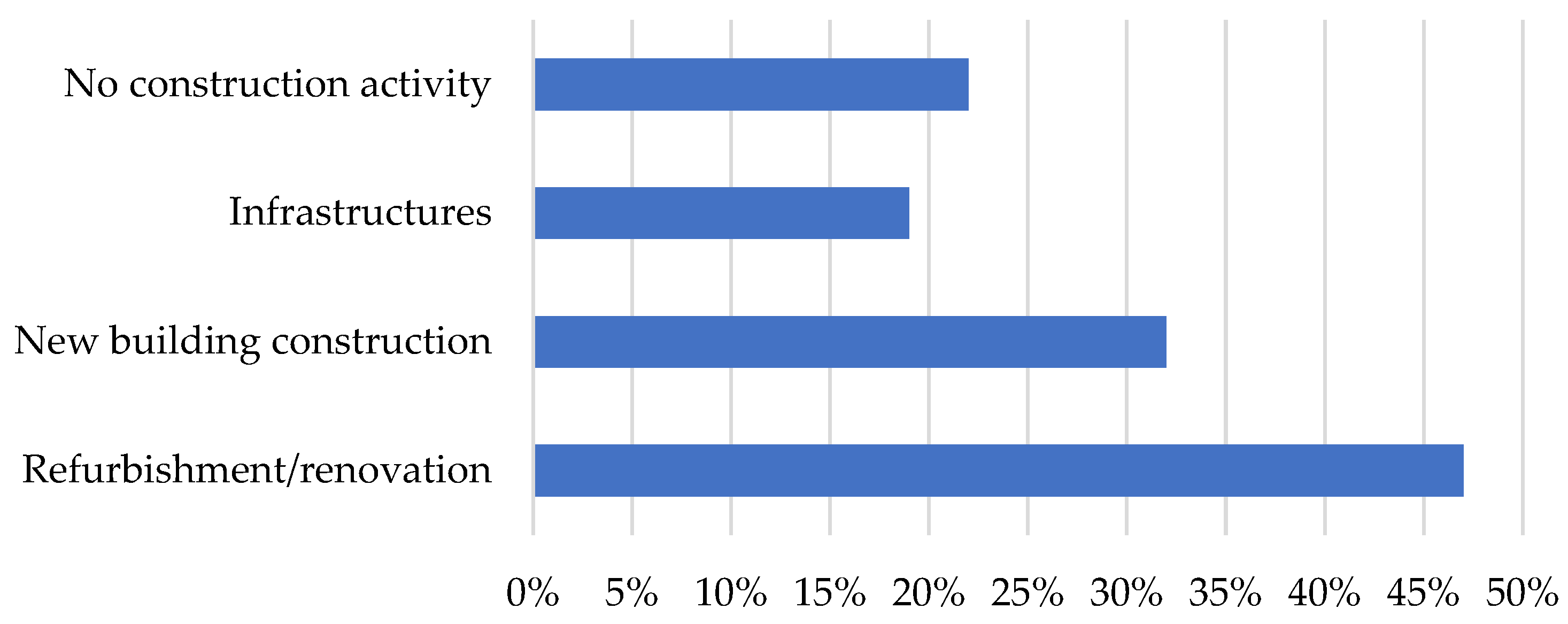 Buildings 14 01946 g003
