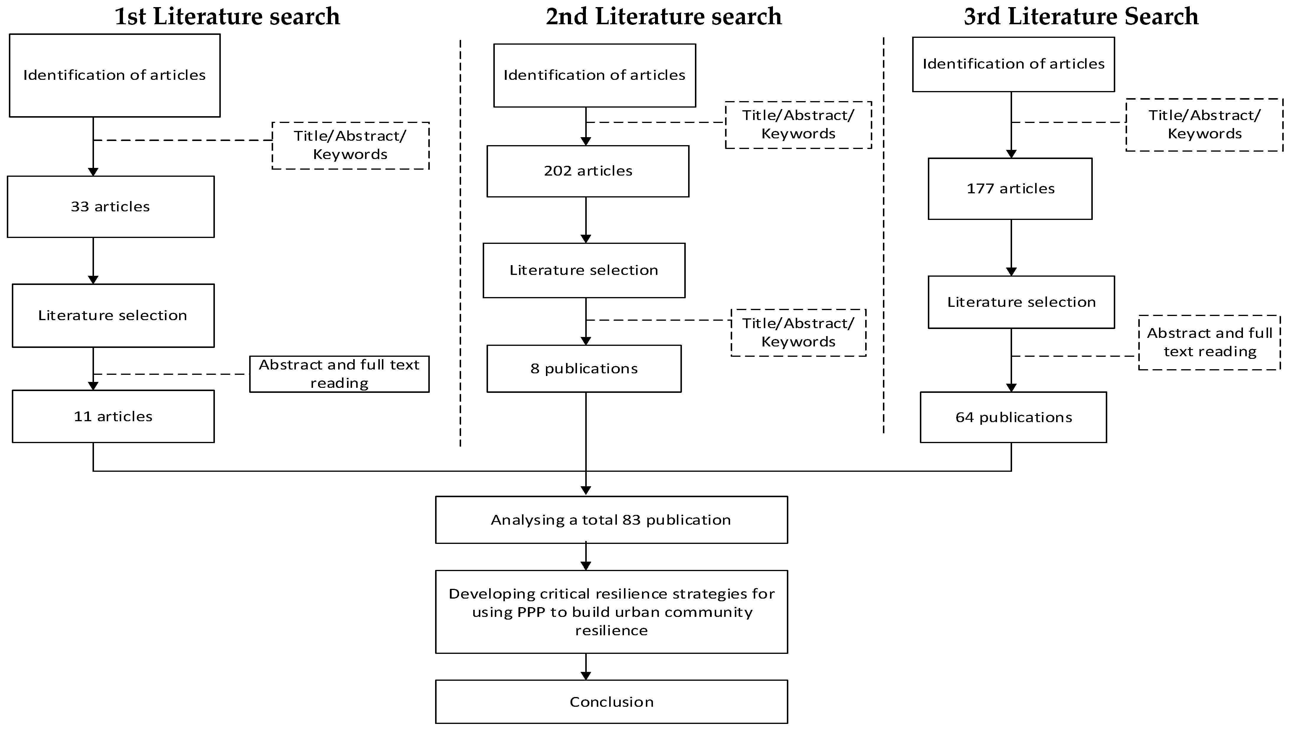 Buildings 14 01947 g001