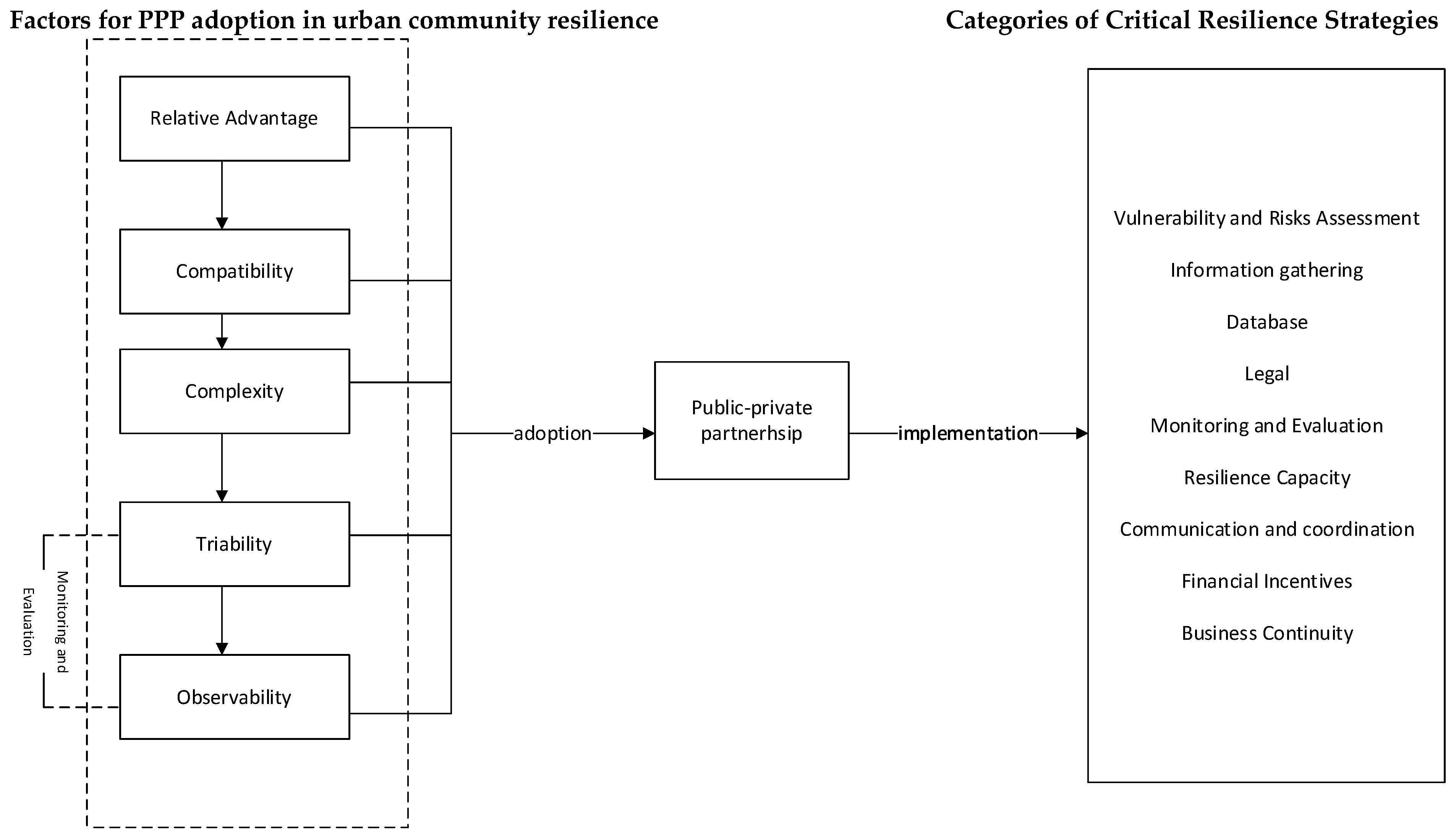 Buildings 14 01947 g002