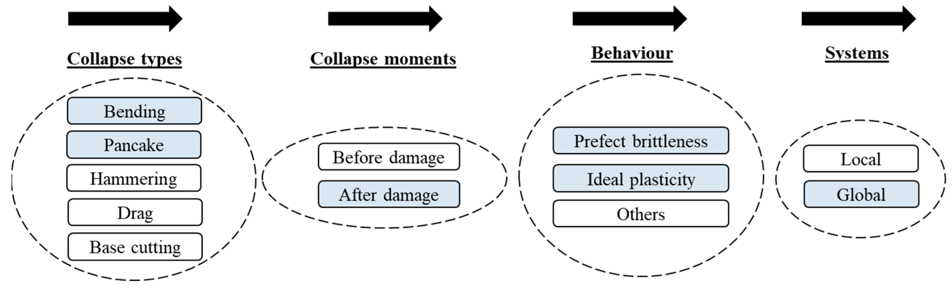 Buildings 14 01948 g002