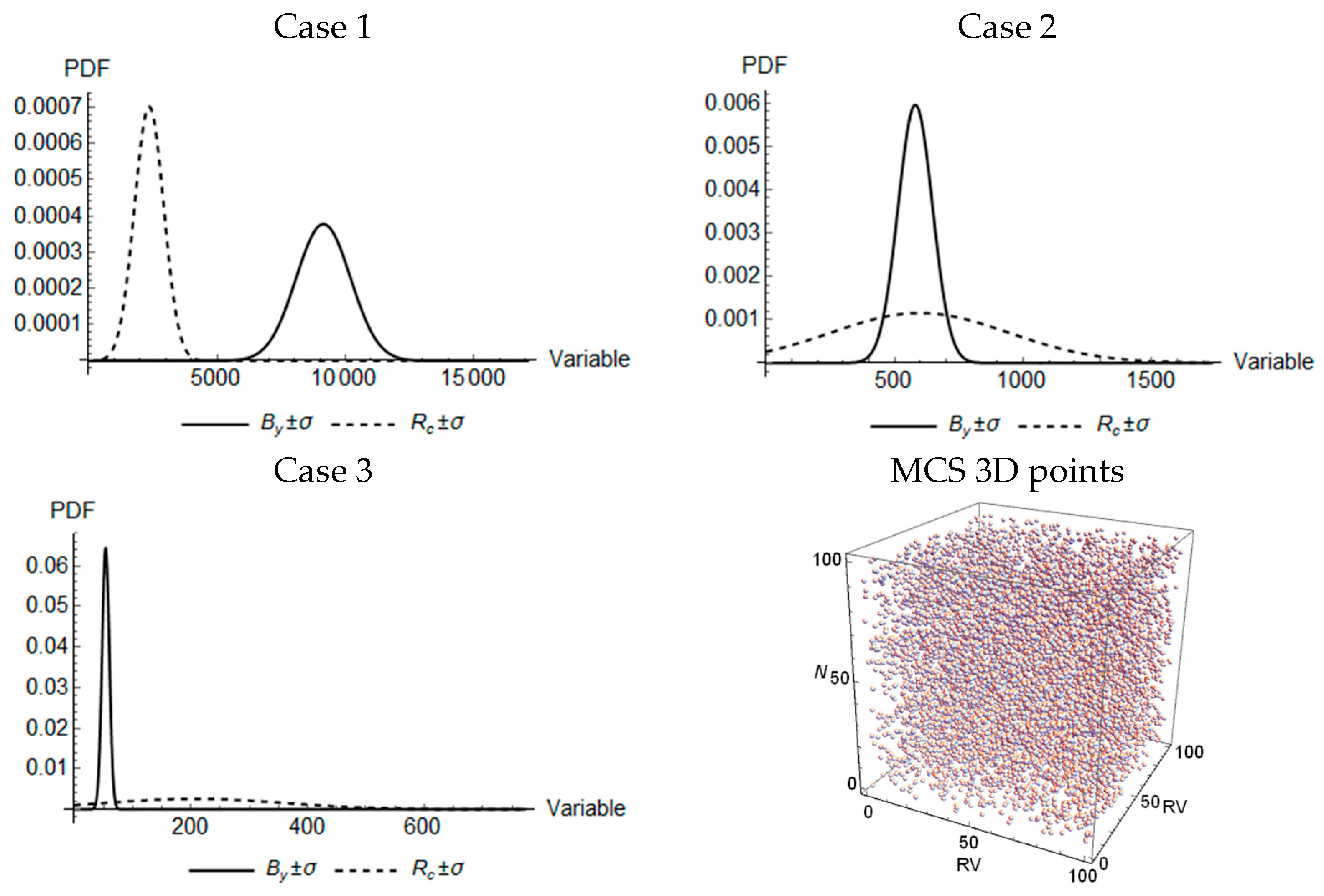Buildings 14 01948 g005