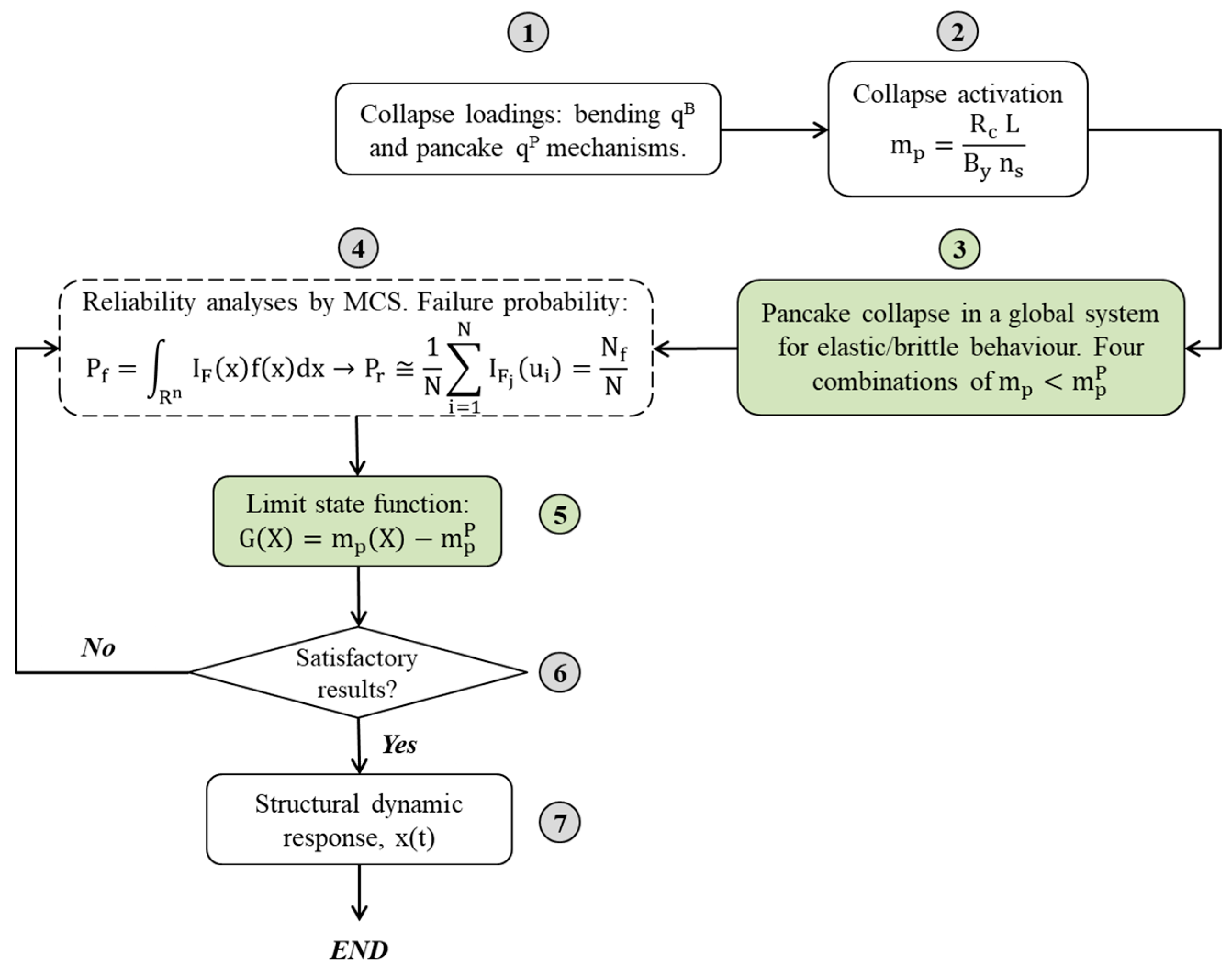 Buildings 14 01948 g007