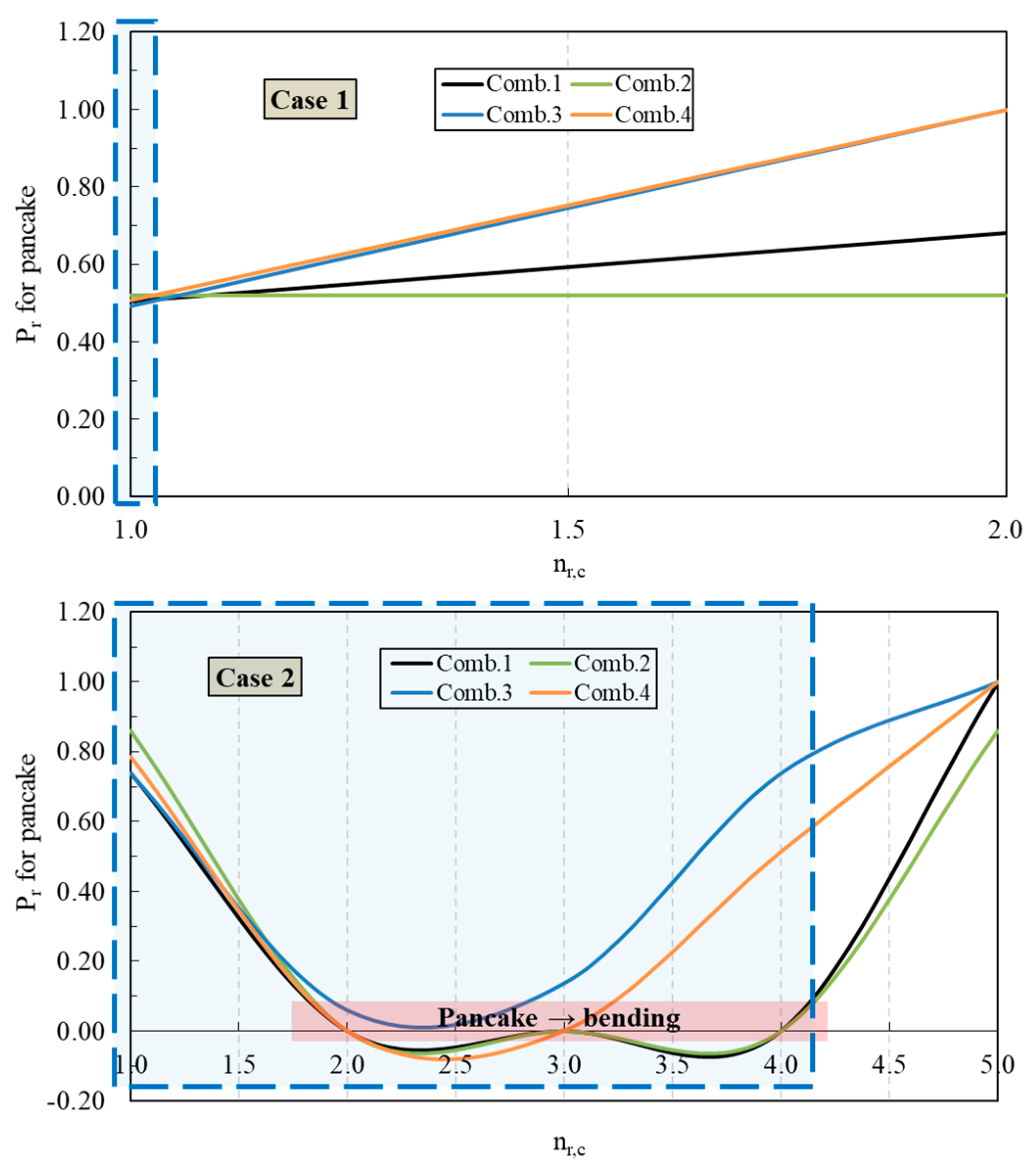 Buildings 14 01948 g009a