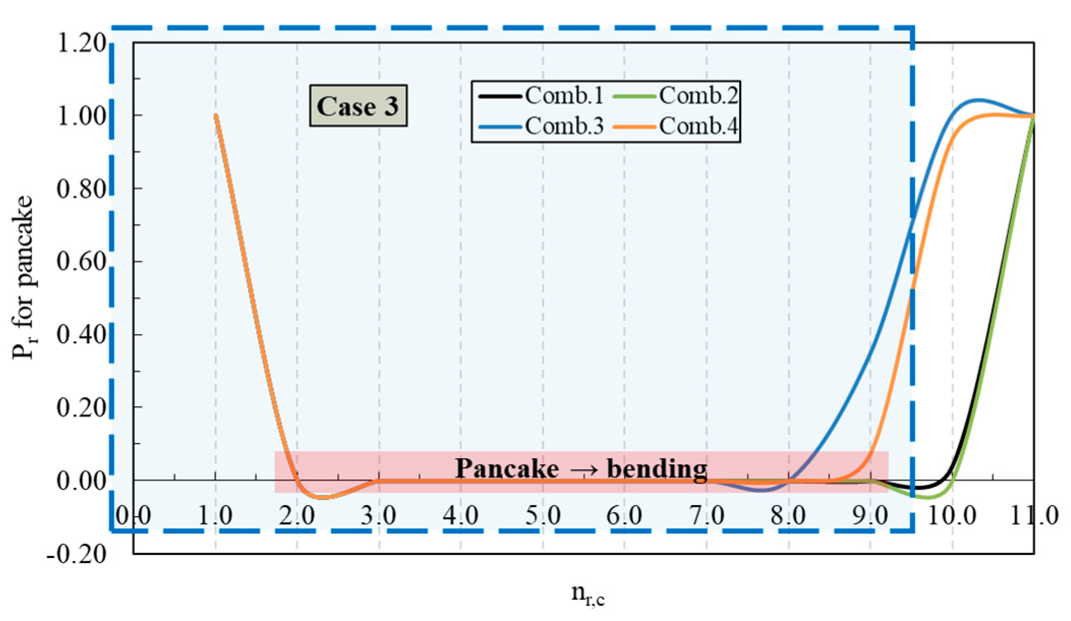 Buildings 14 01948 g009b
