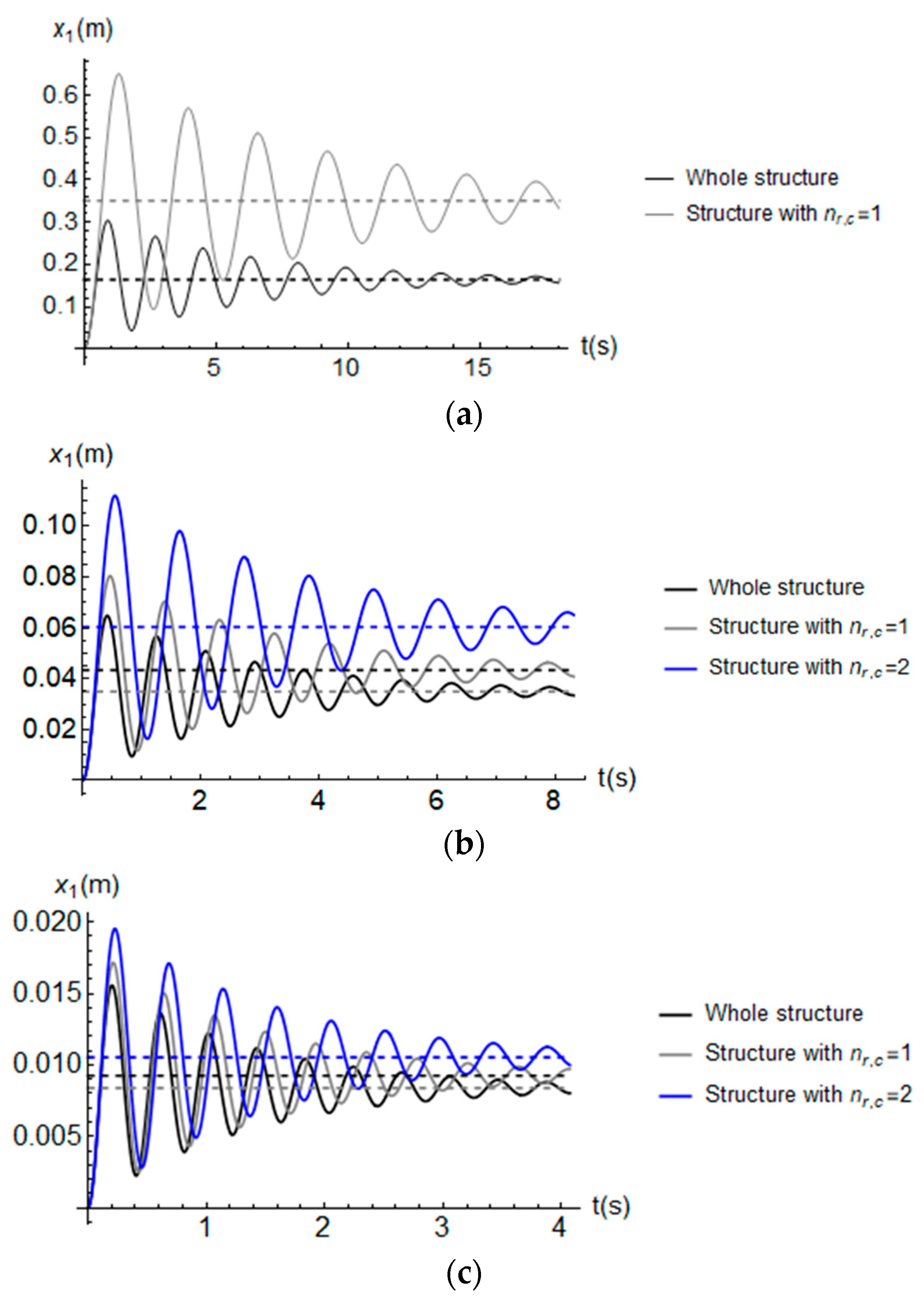 Buildings 14 01948 g010