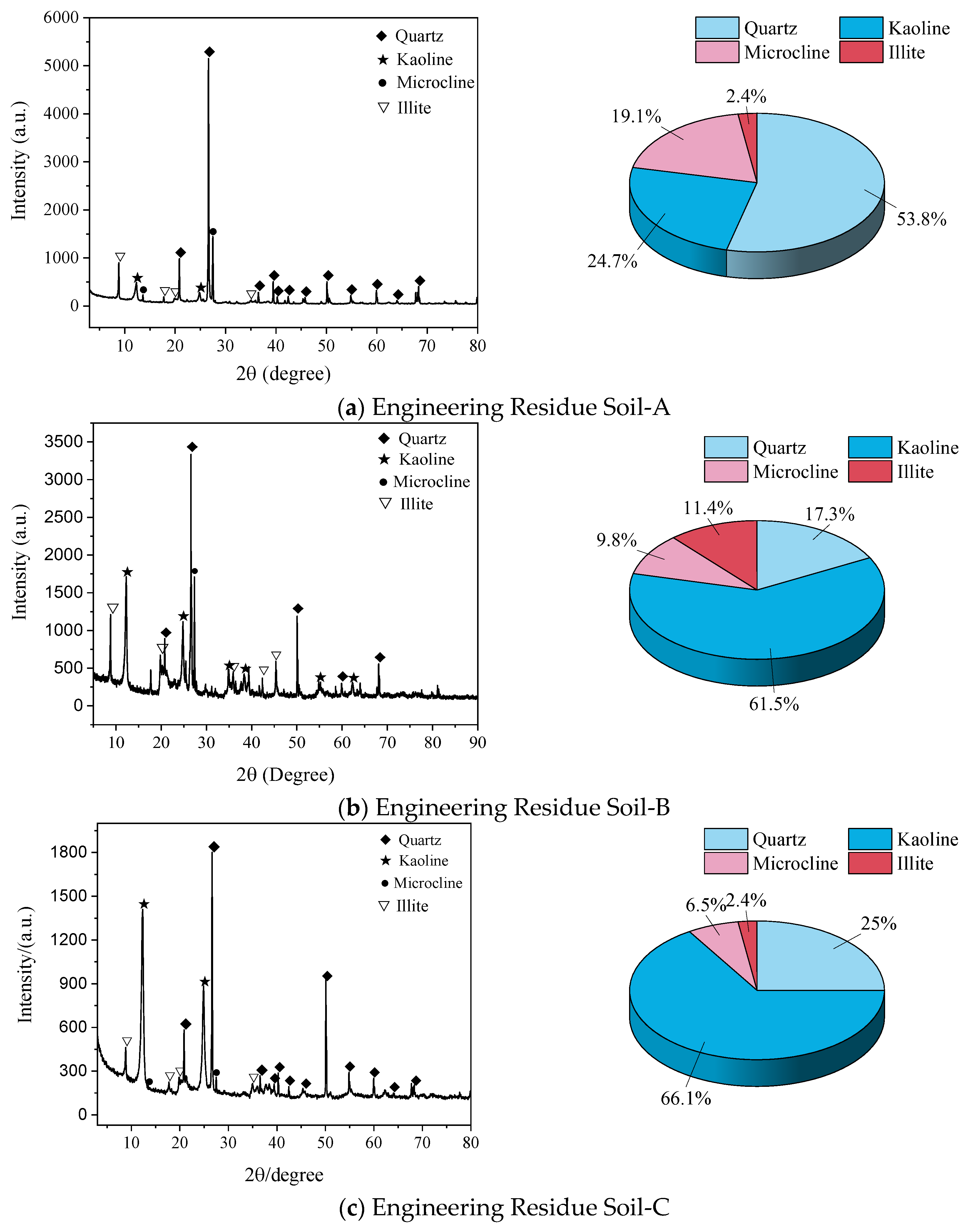Buildings 14 01949 g003