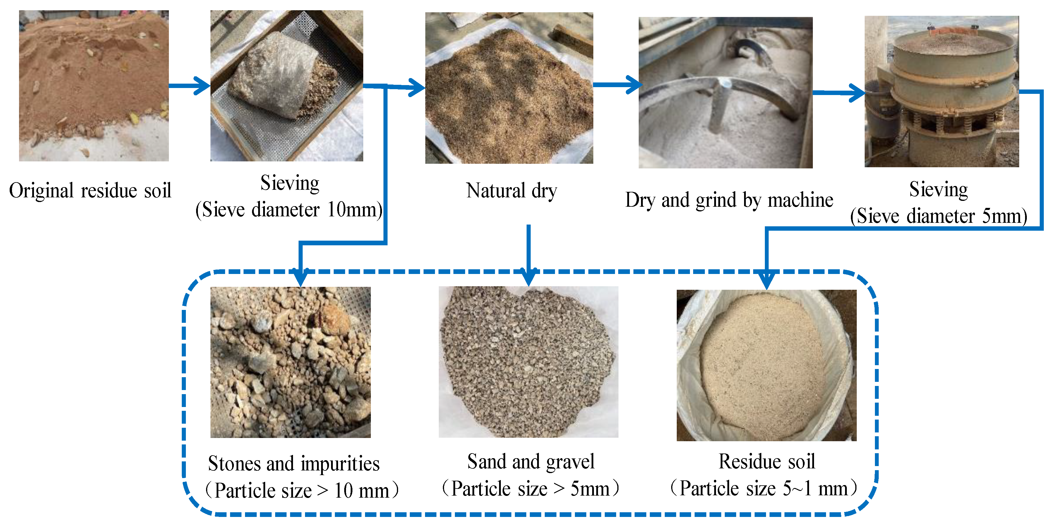 Buildings 14 01949 g006