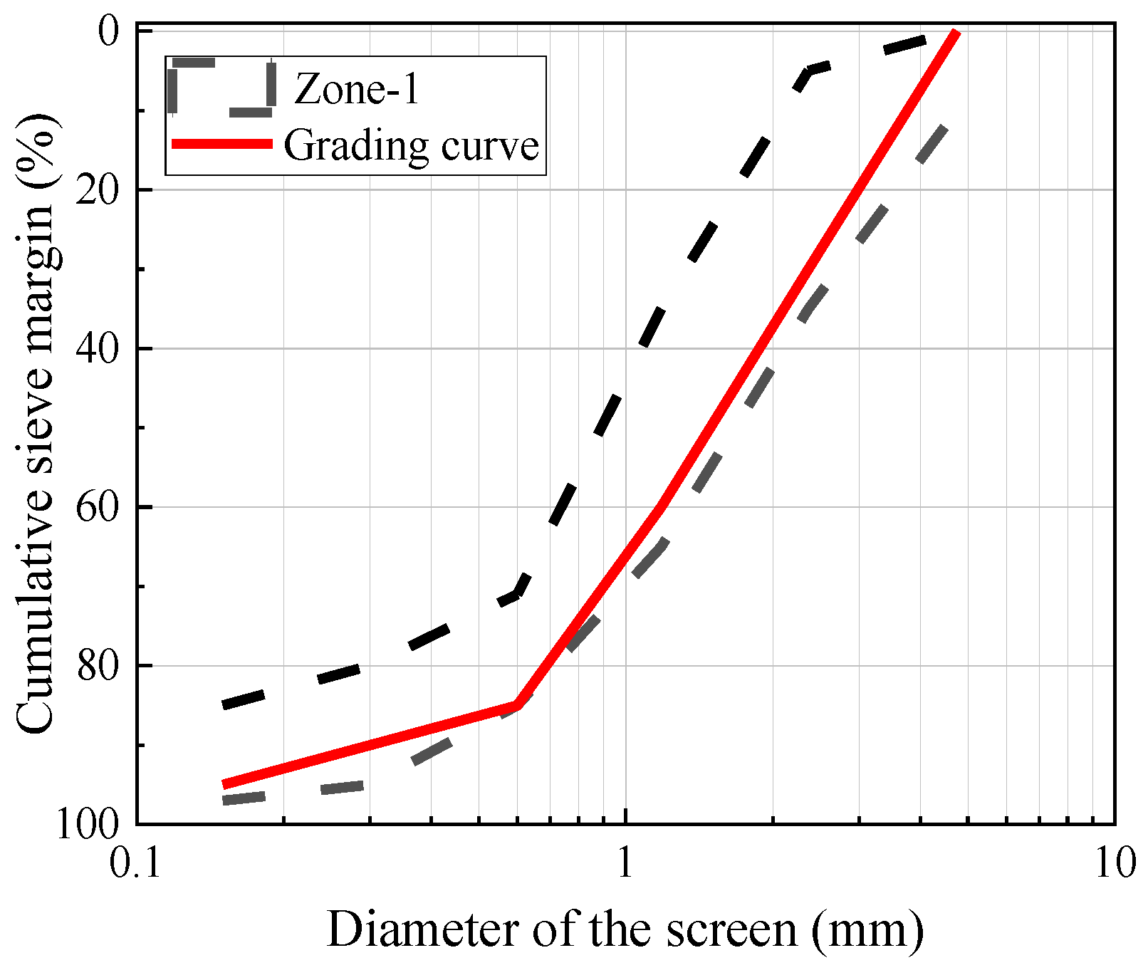 Buildings 14 01949 g008