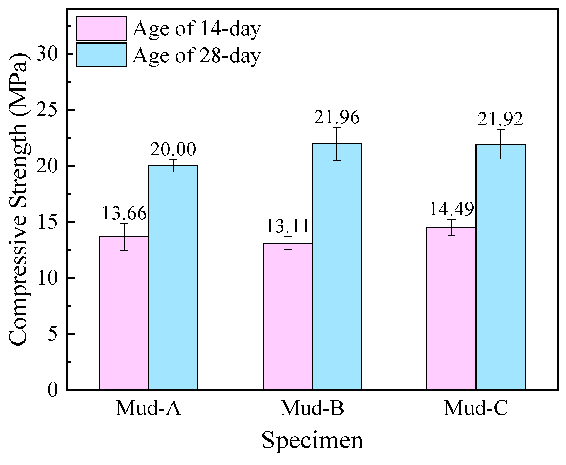 Buildings 14 01949 g013