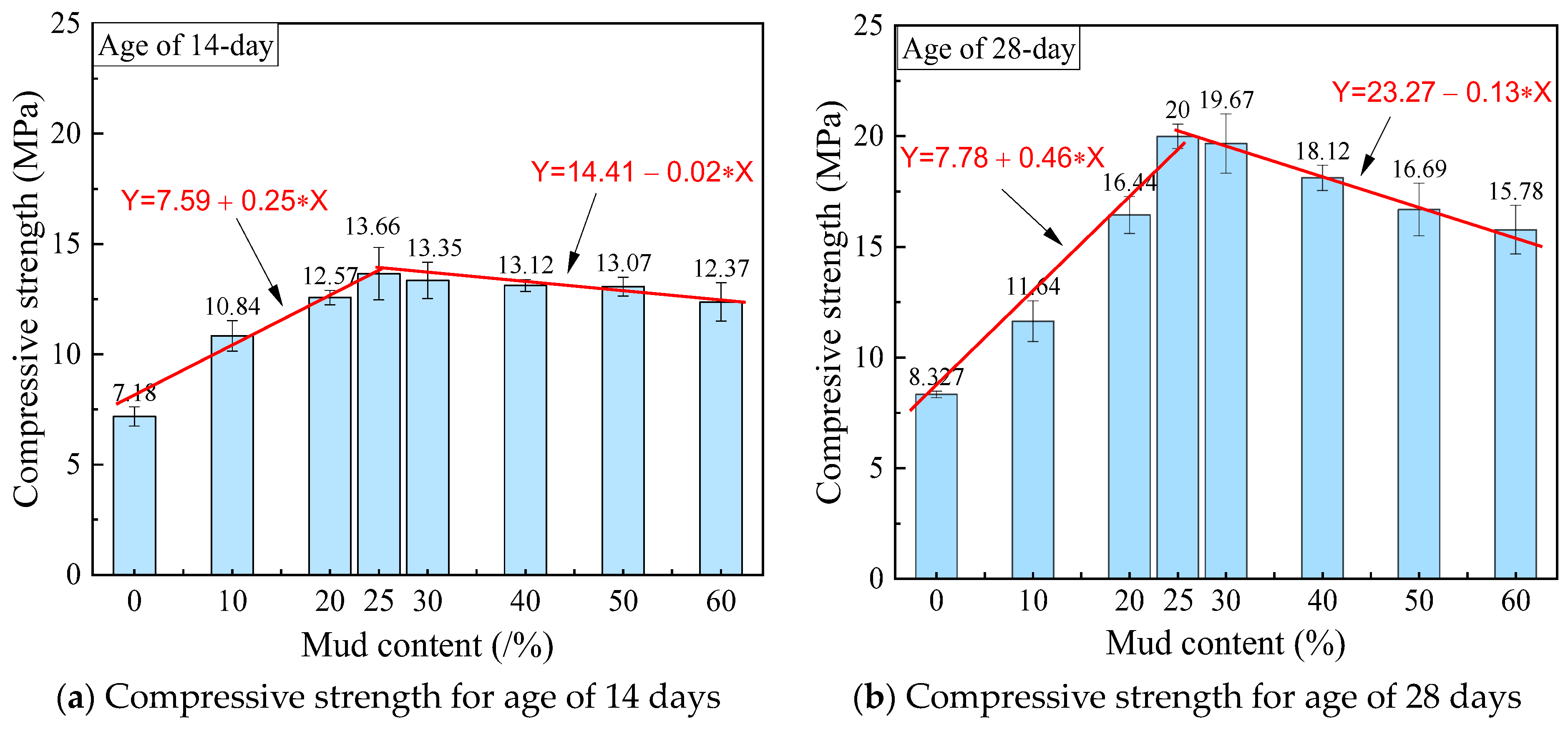 Buildings 14 01949 g014