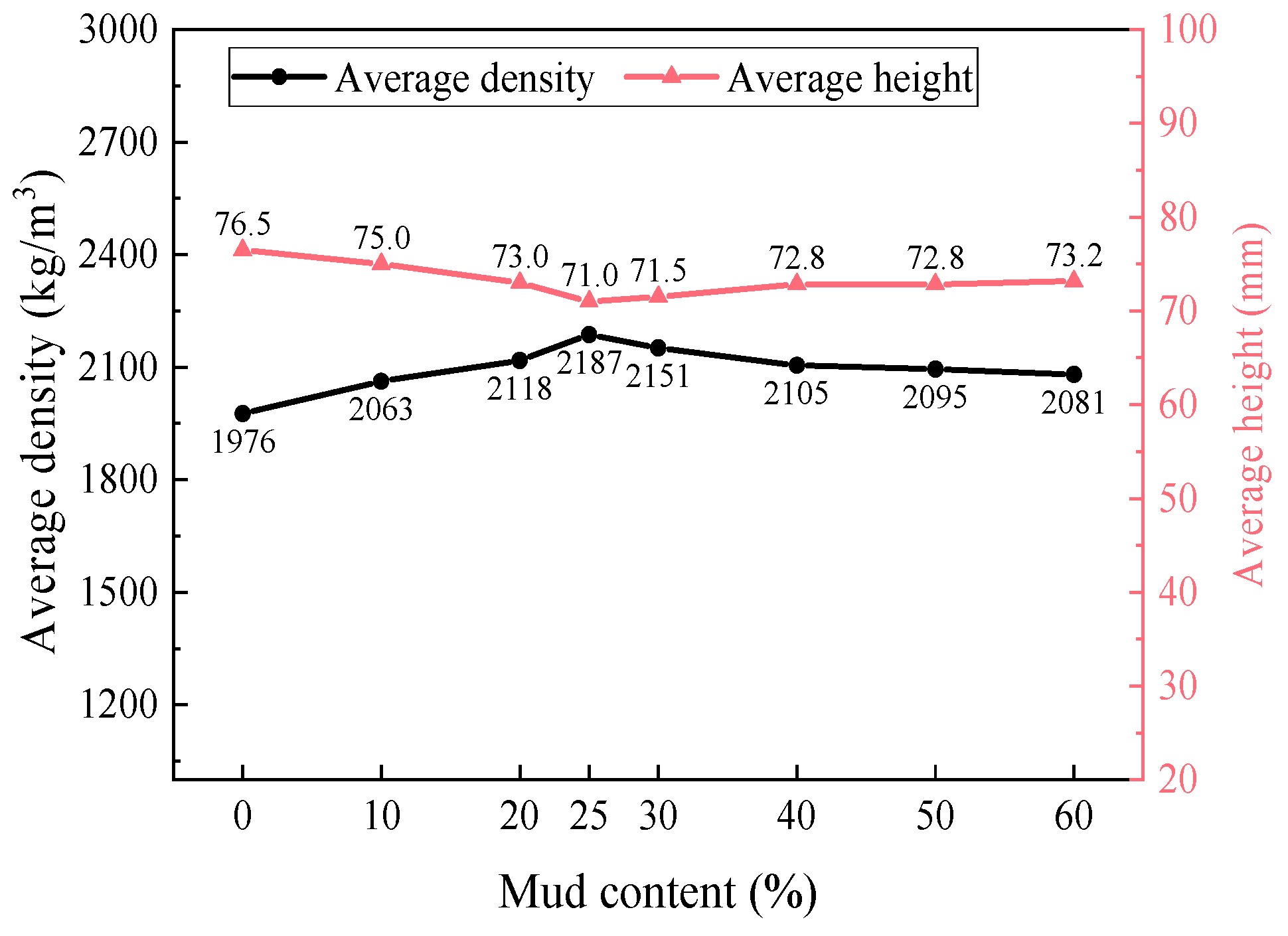 Buildings 14 01949 g017