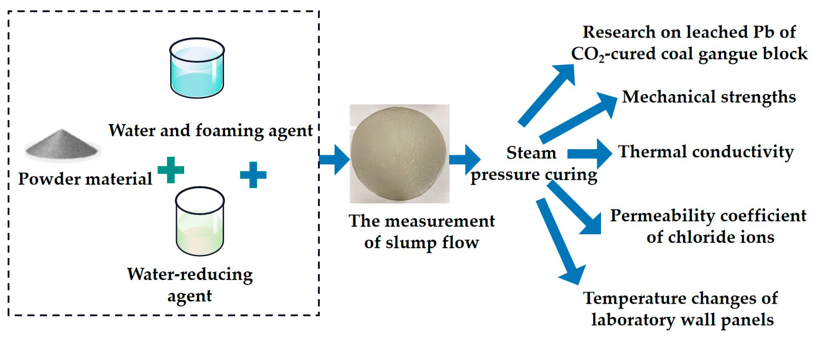 Buildings 14 01950 g002