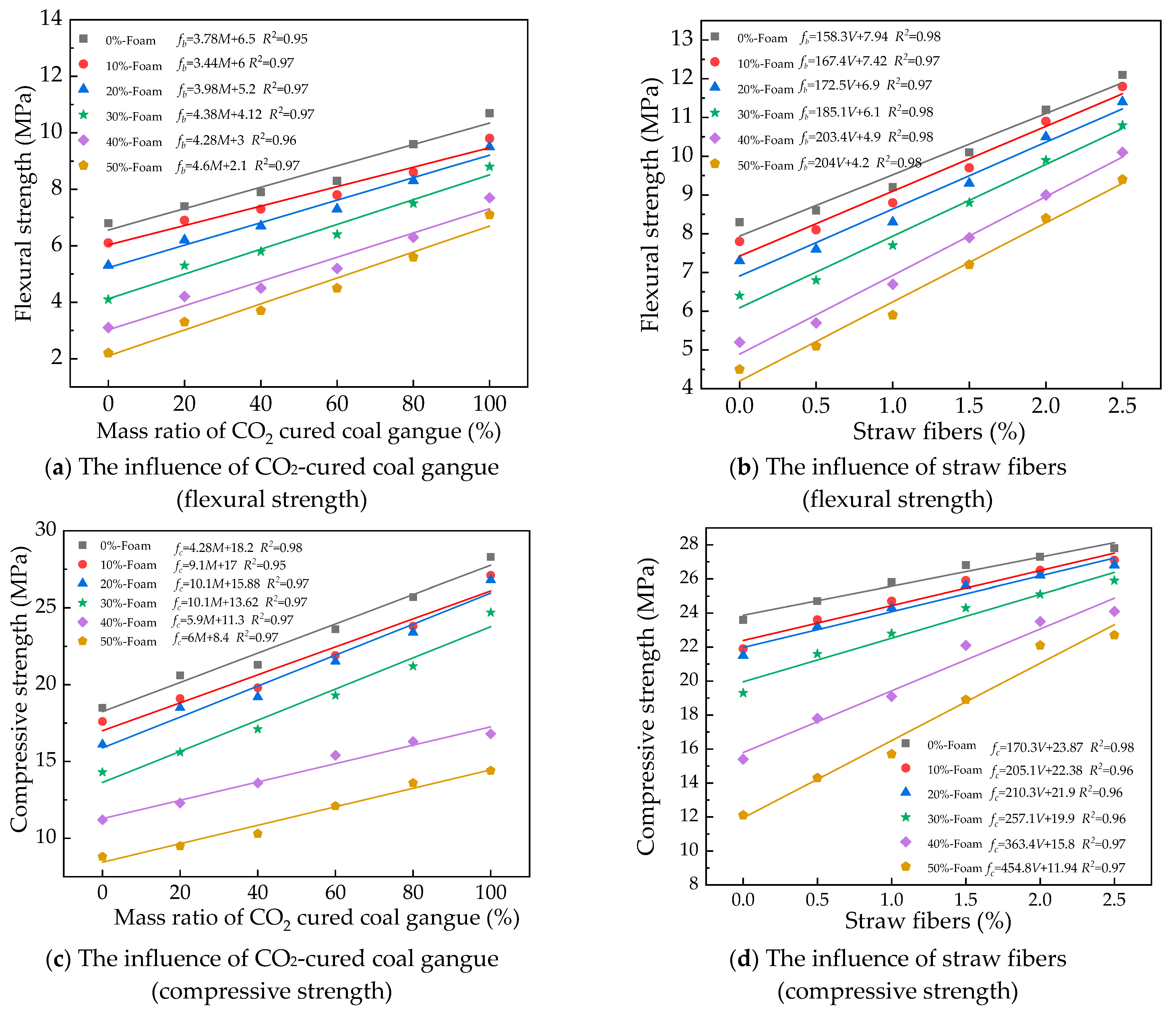 Buildings 14 01950 g004