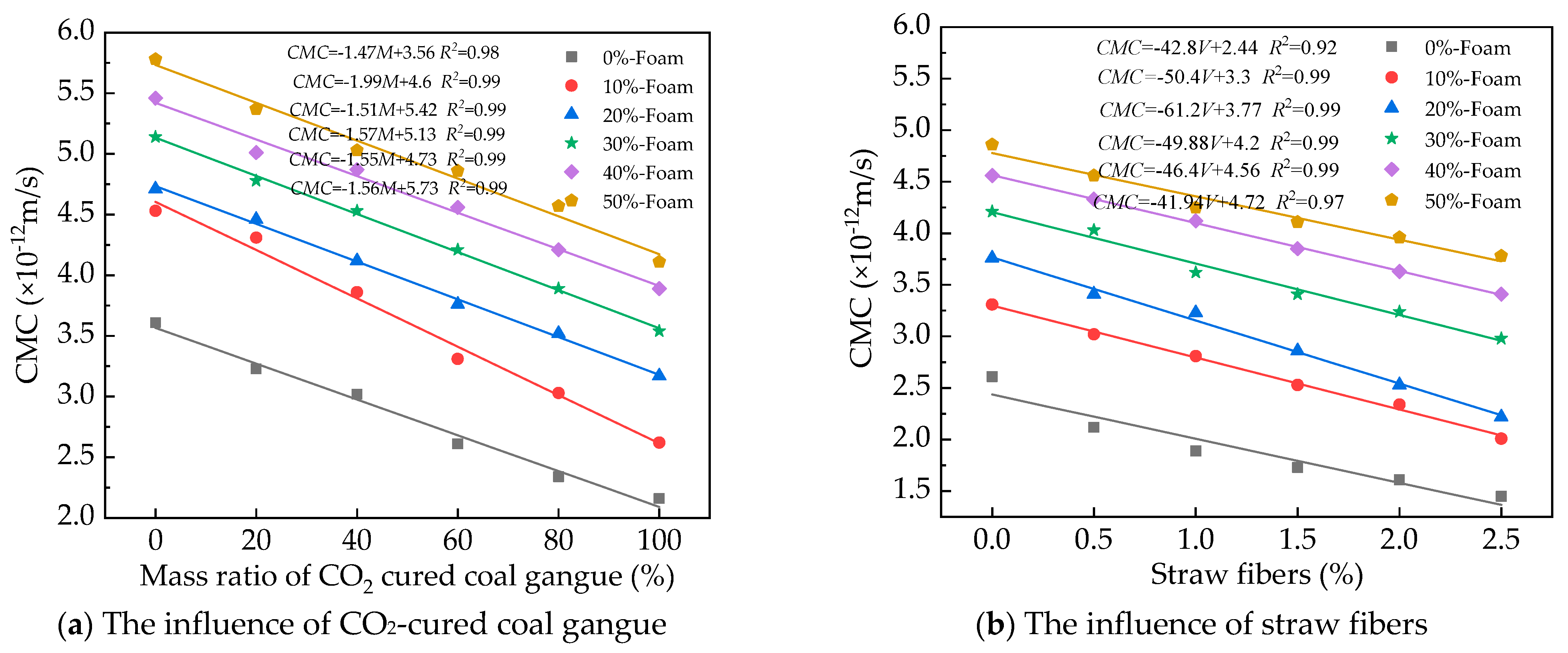 Buildings 14 01950 g005