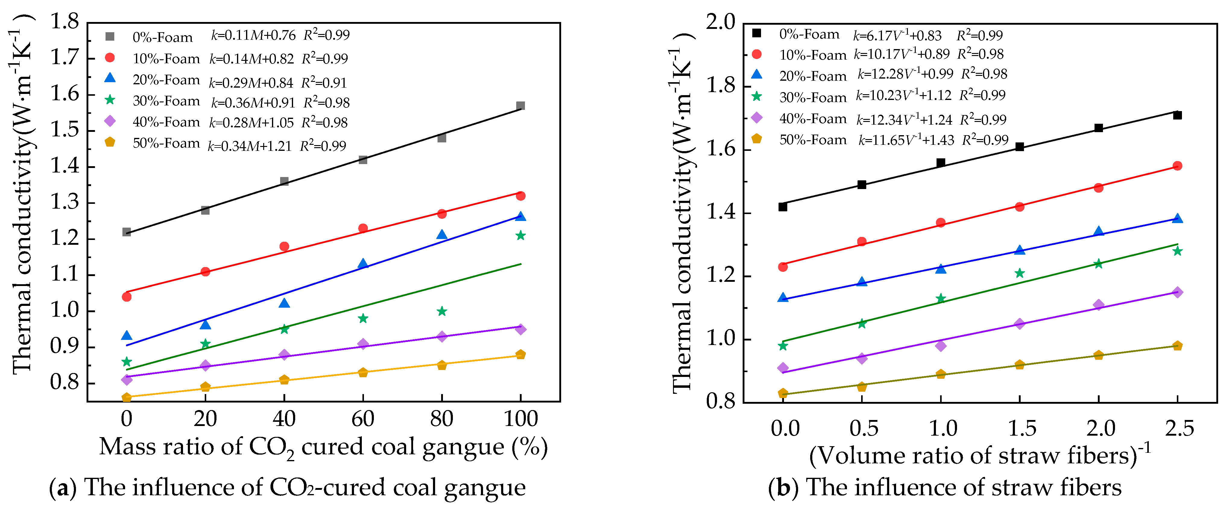 Buildings 14 01950 g006