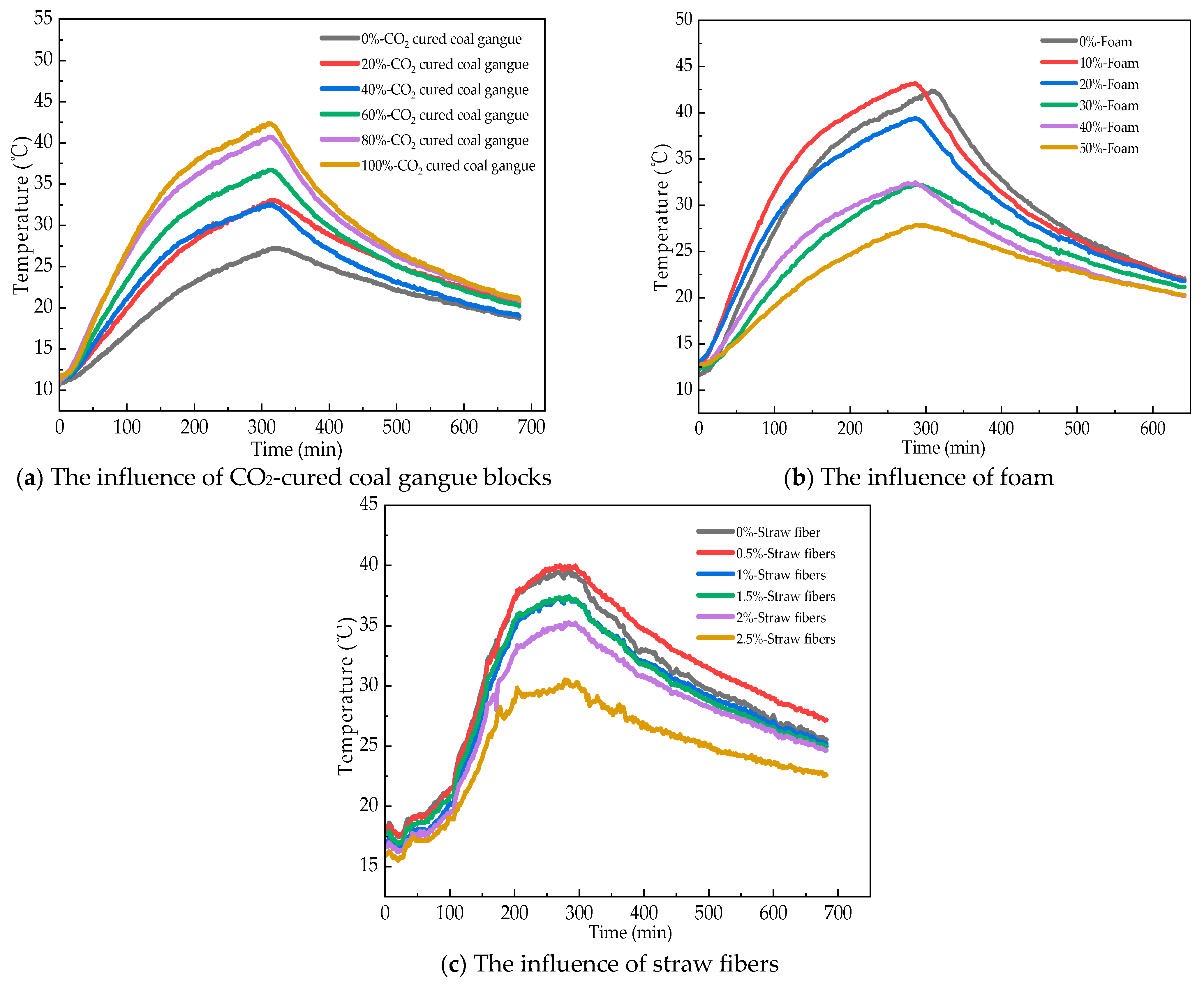 Buildings 14 01950 g007