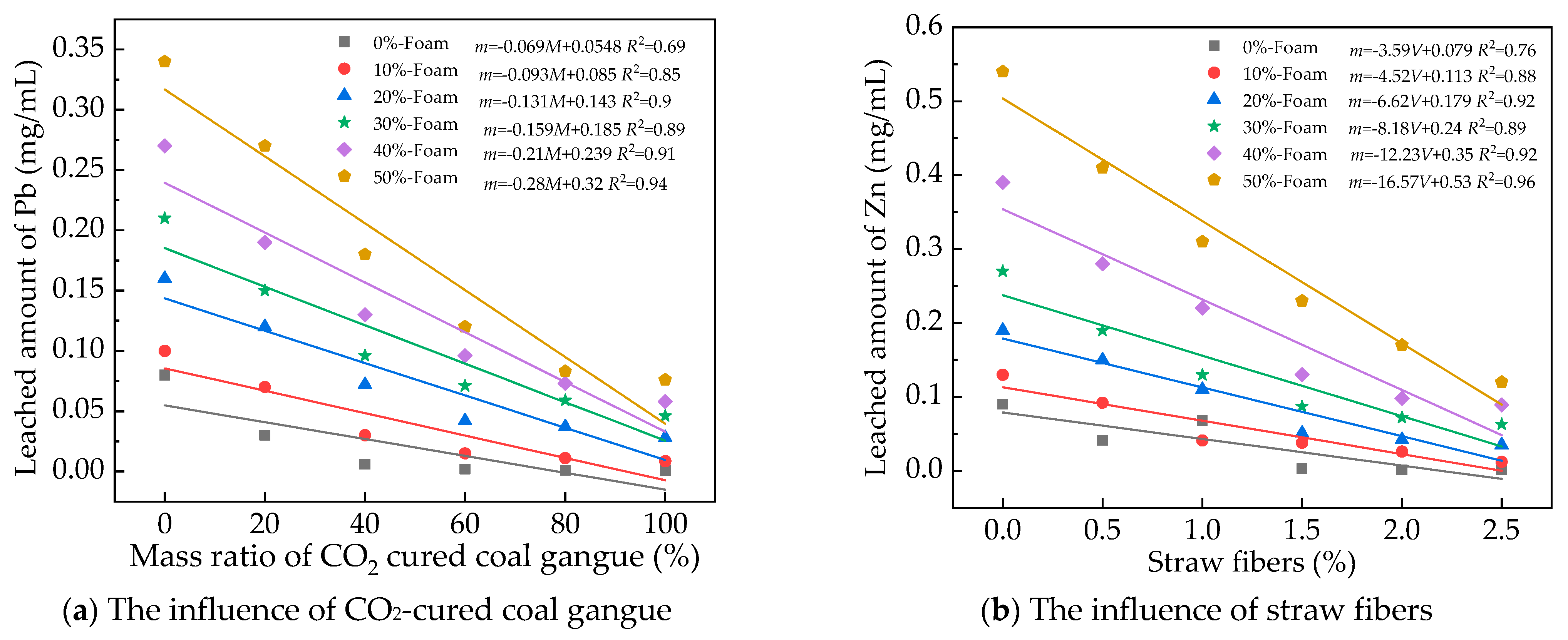 Buildings 14 01950 g008