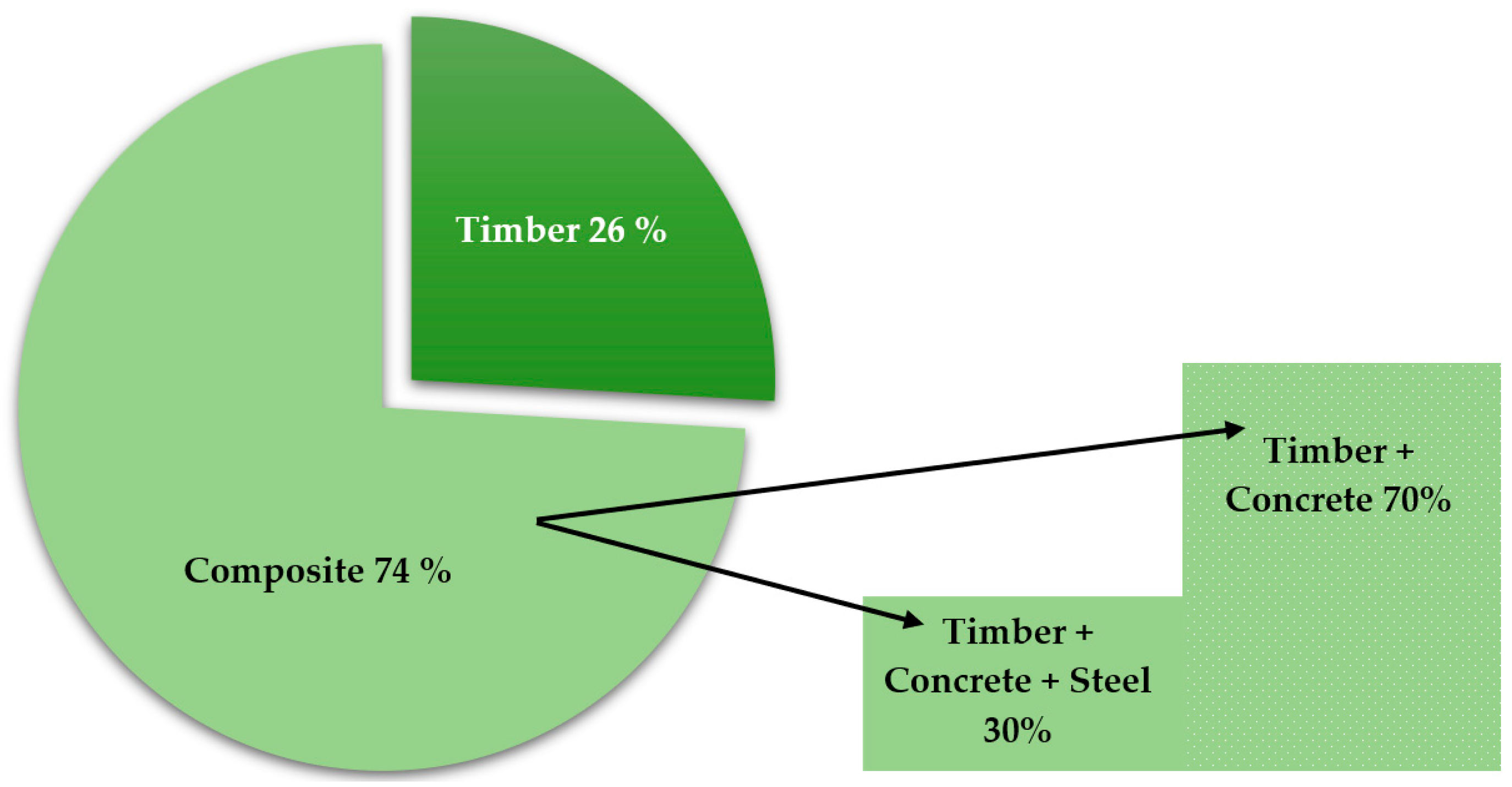 Buildings 14 01951 g009