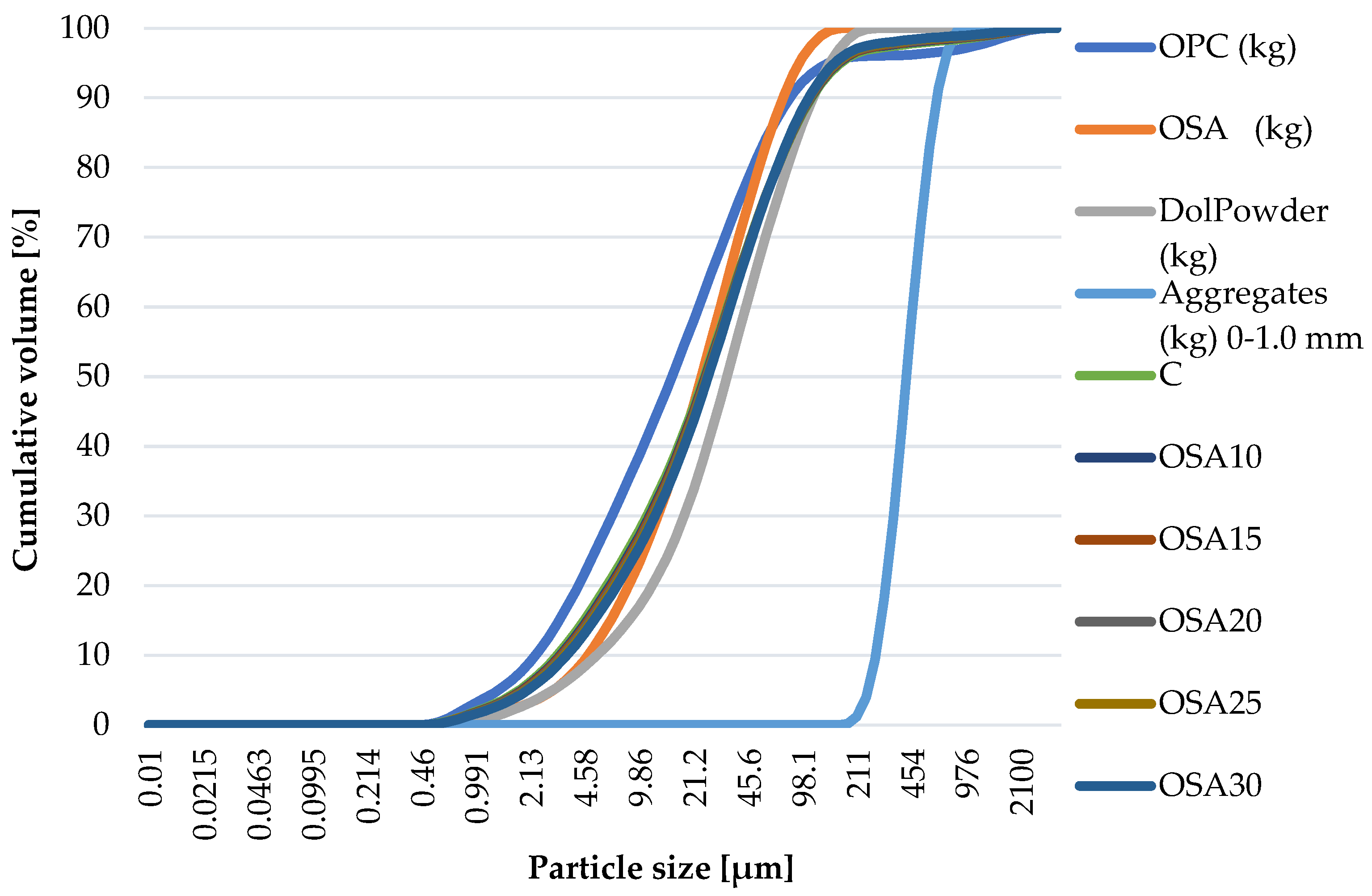 Buildings 14 01952 g005