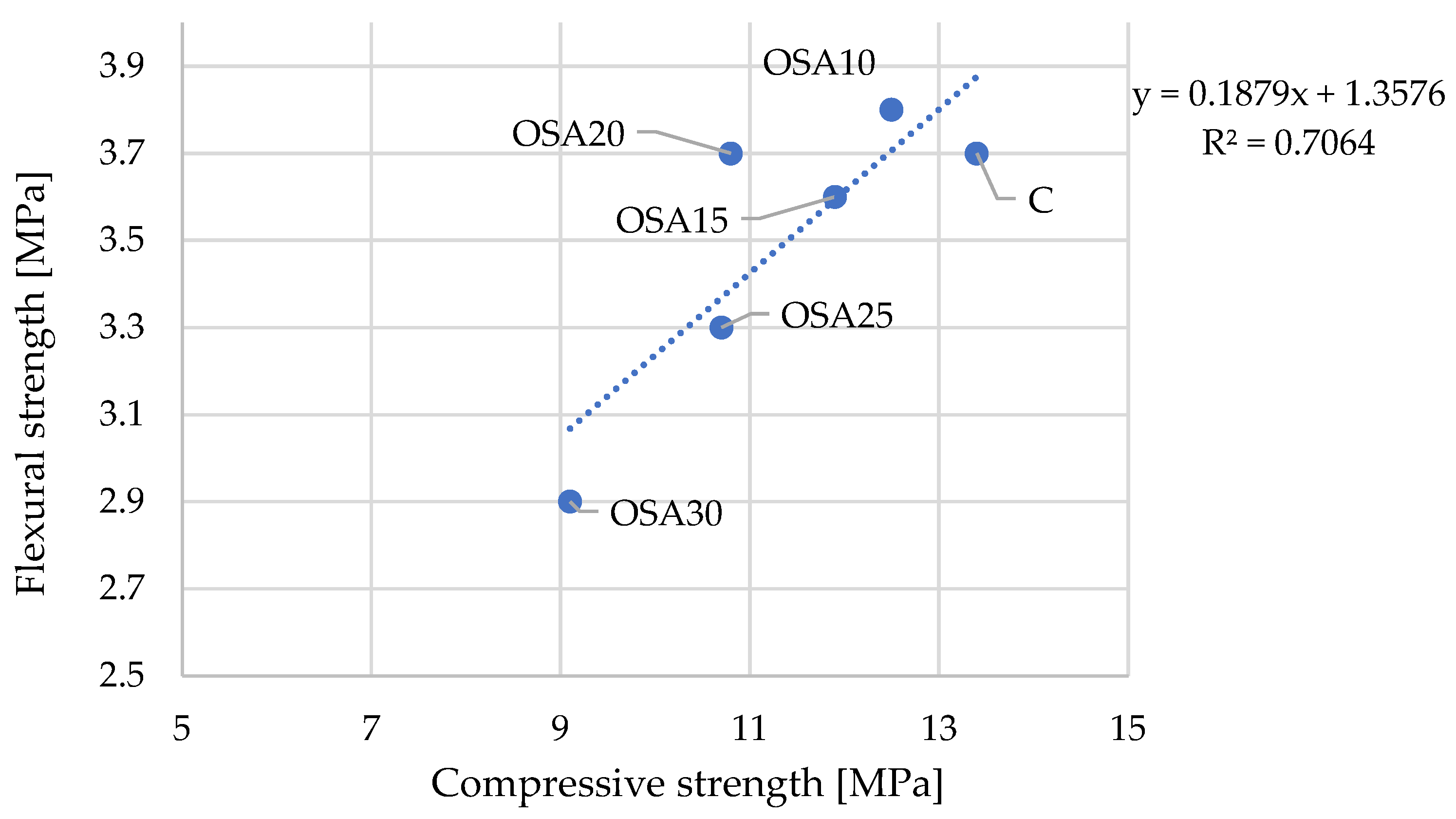 Buildings 14 01952 g010