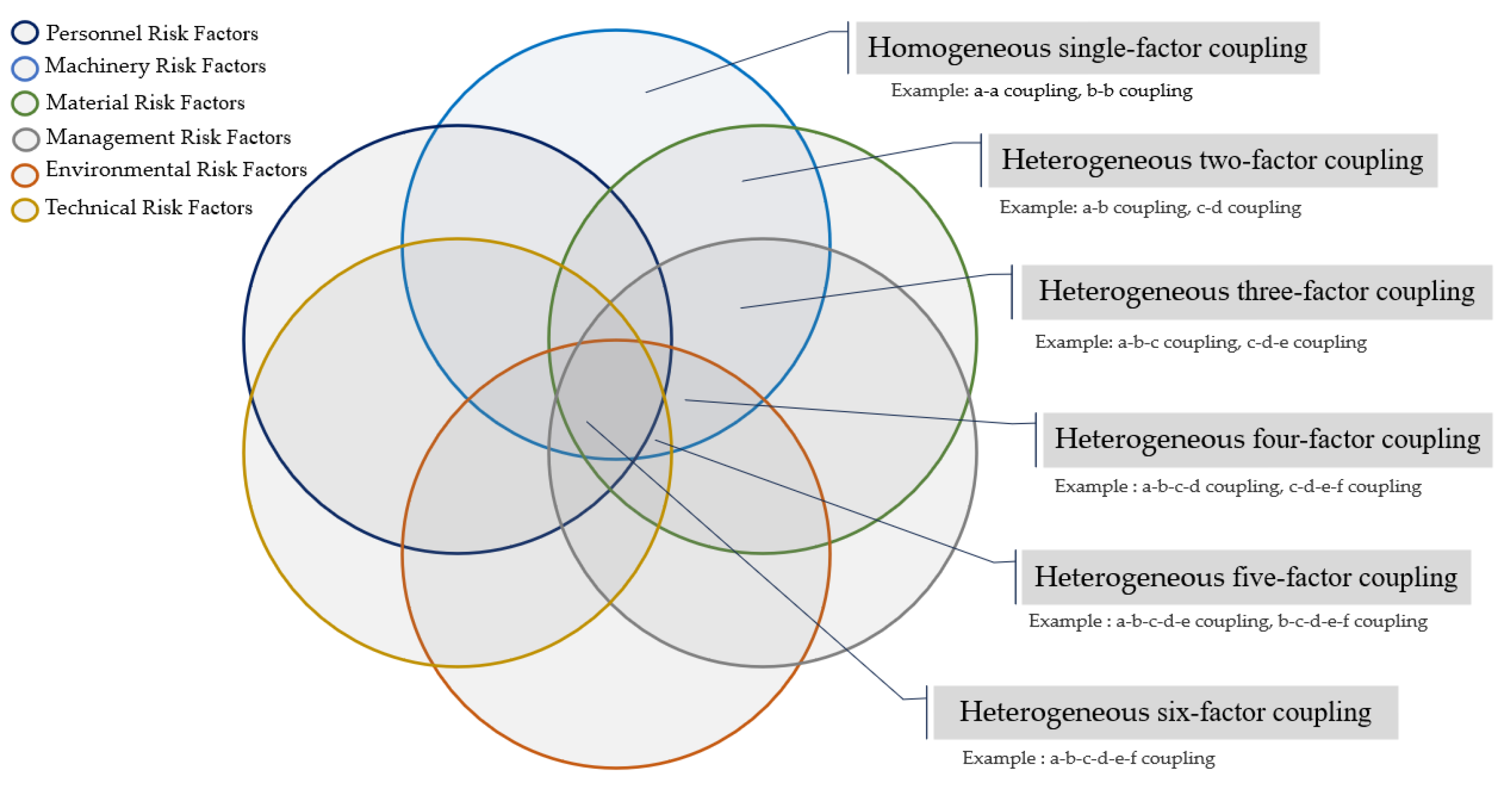 Buildings 14 01953 g002