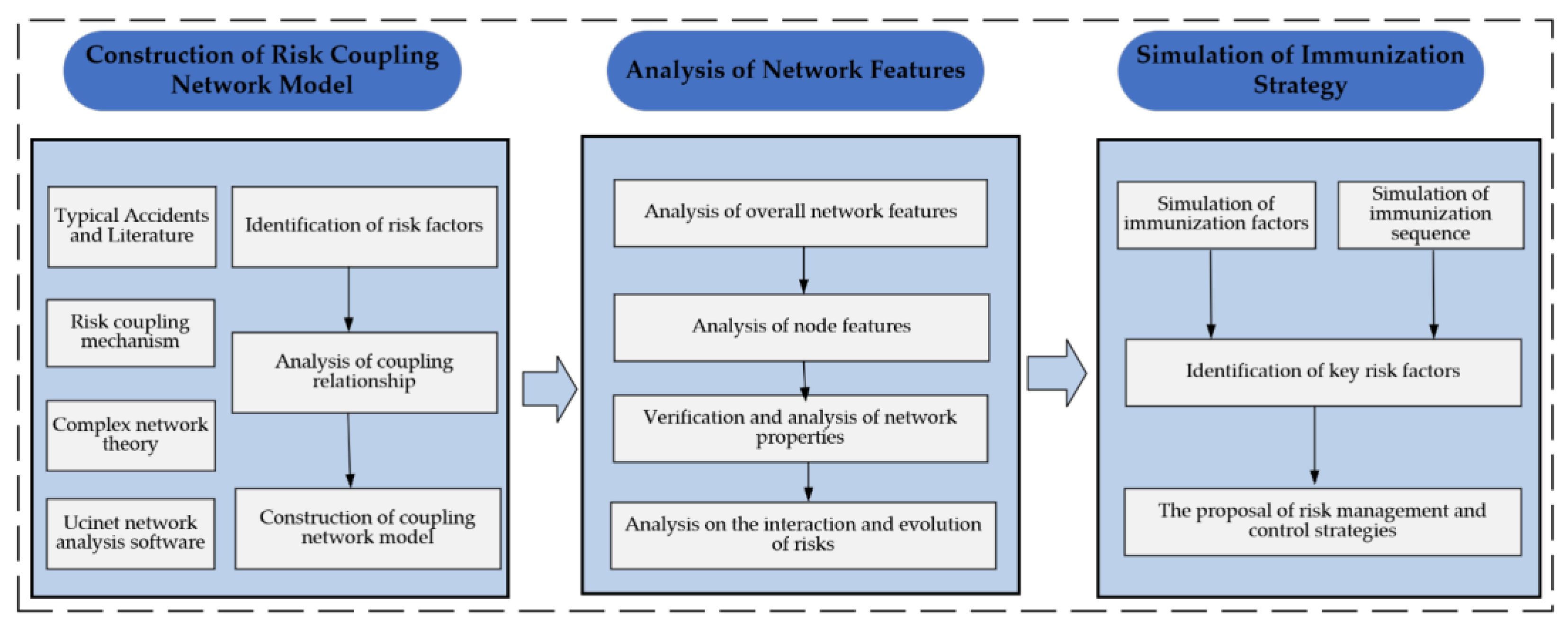 Buildings 14 01953 g003