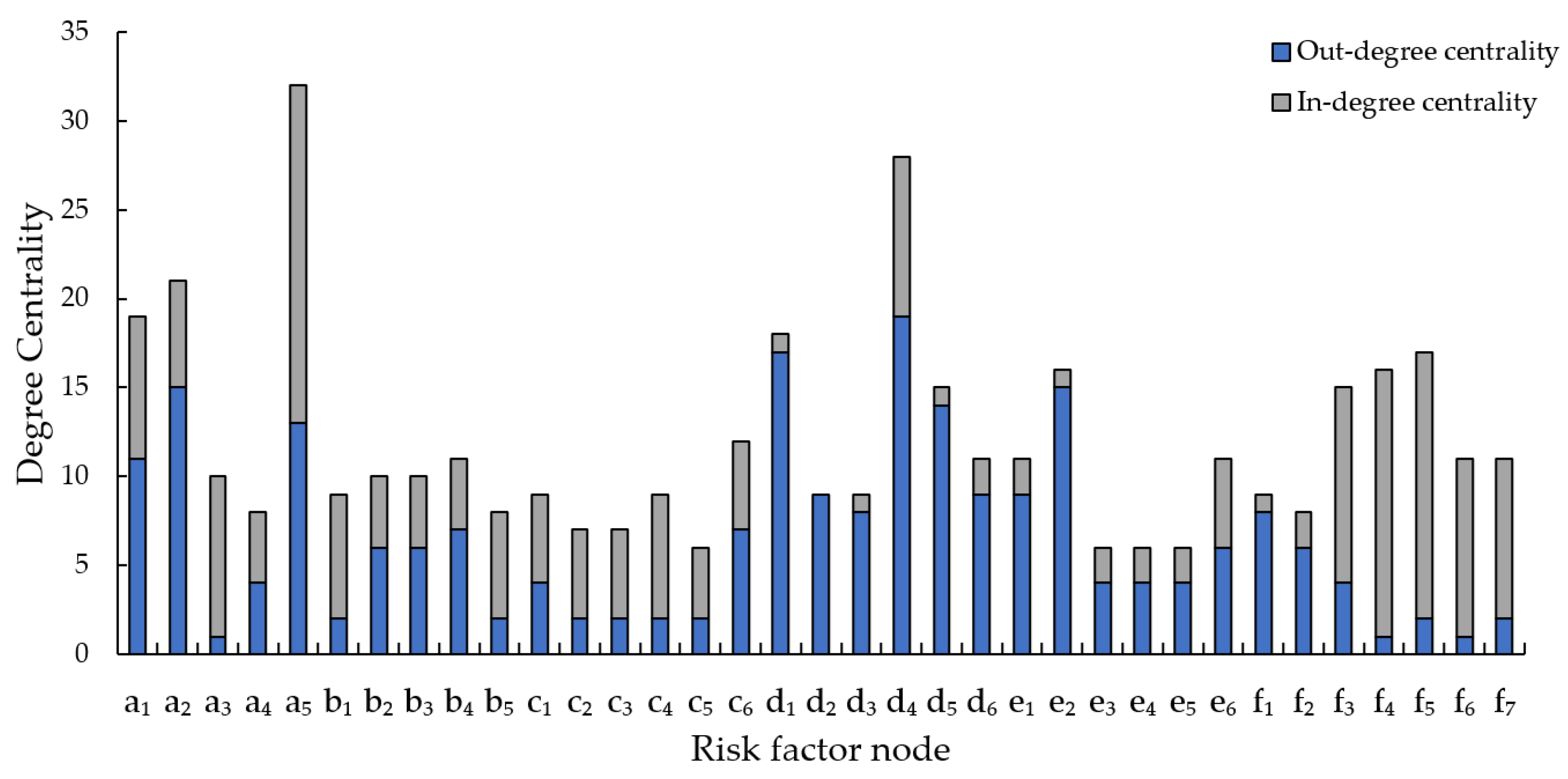 Buildings 14 01953 g005