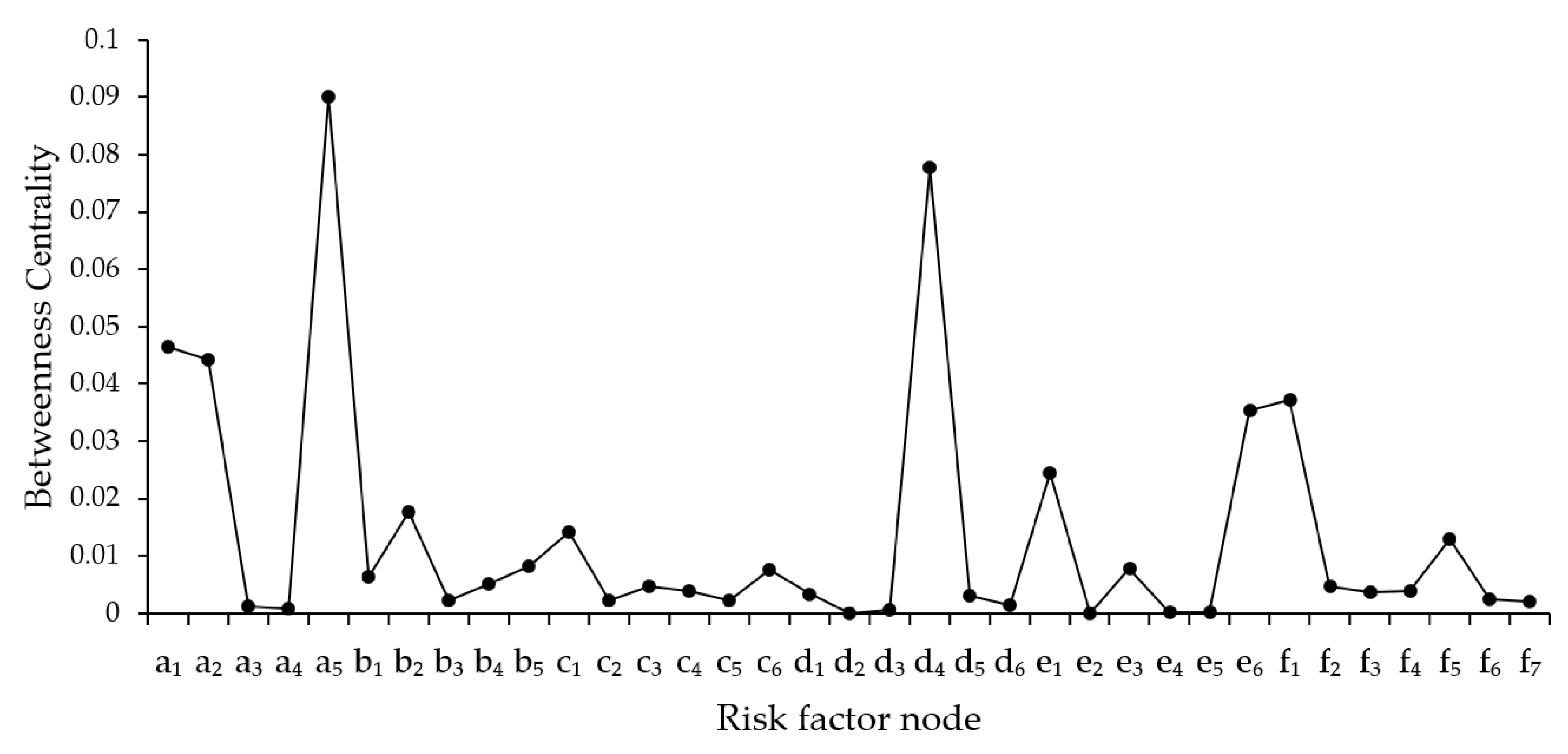 Buildings 14 01953 g006