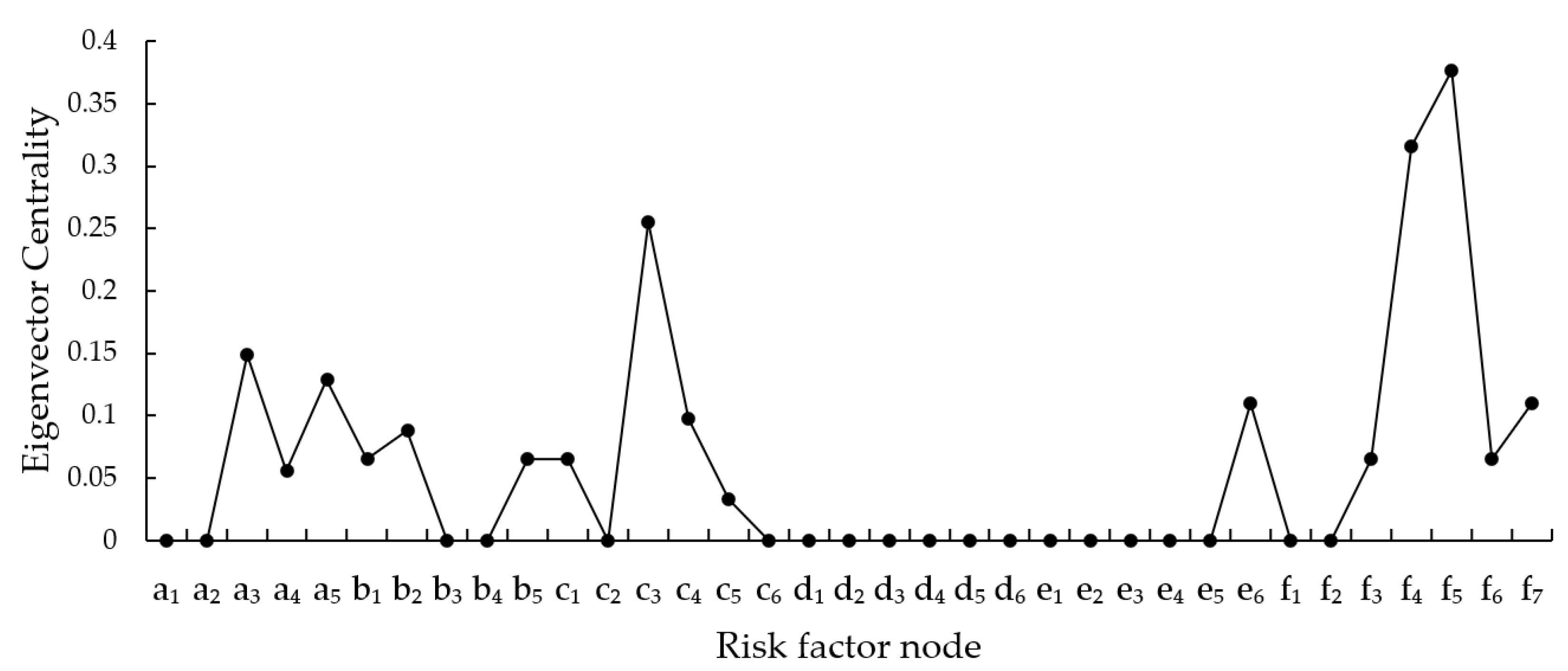 Buildings 14 01953 g007
