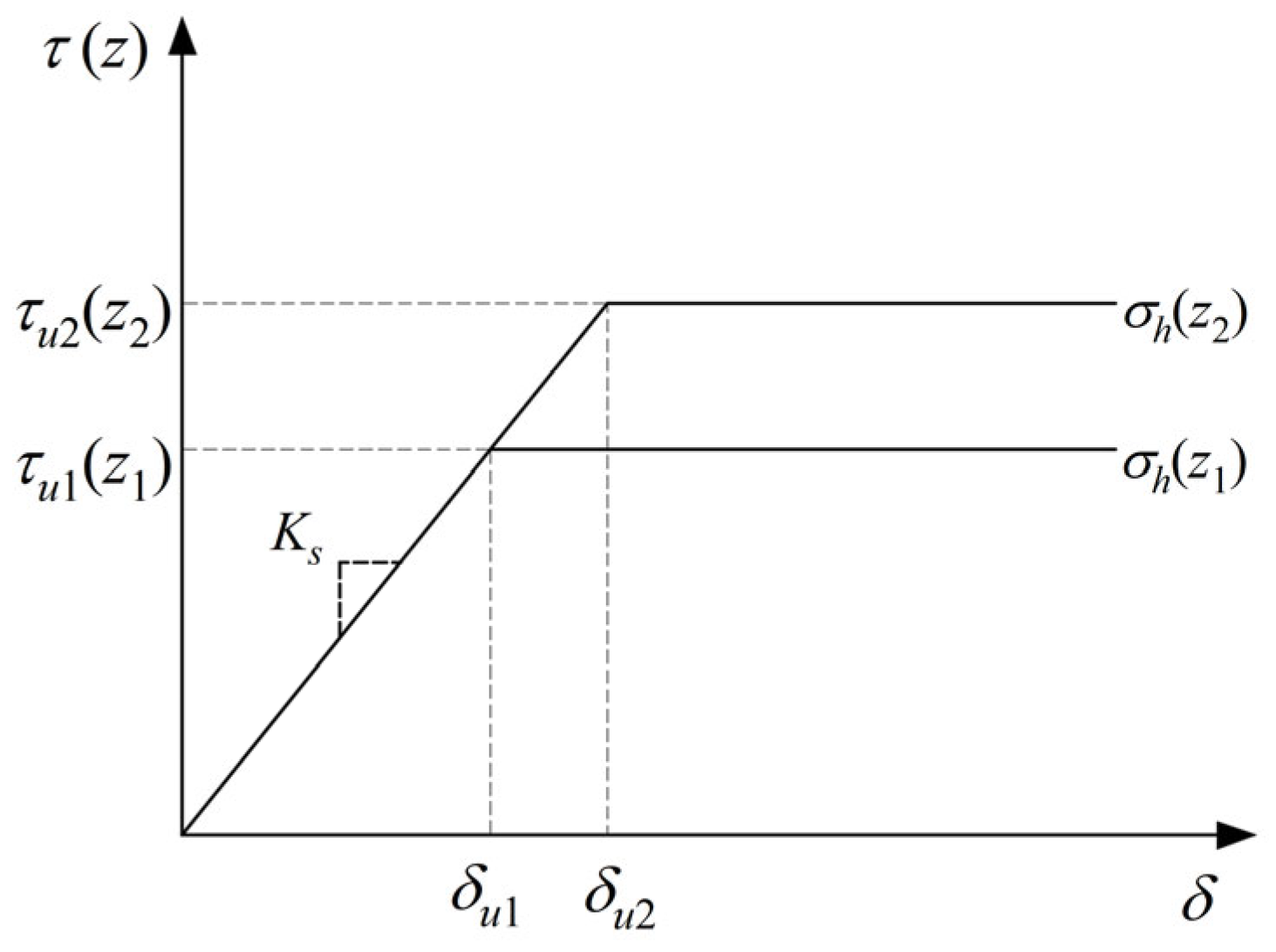 Buildings 14 01954 g003
