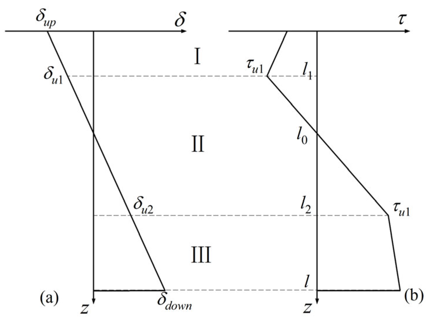 Buildings 14 01954 g004