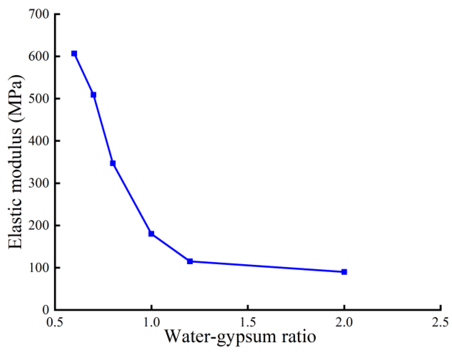 Buildings 14 01954 g007
