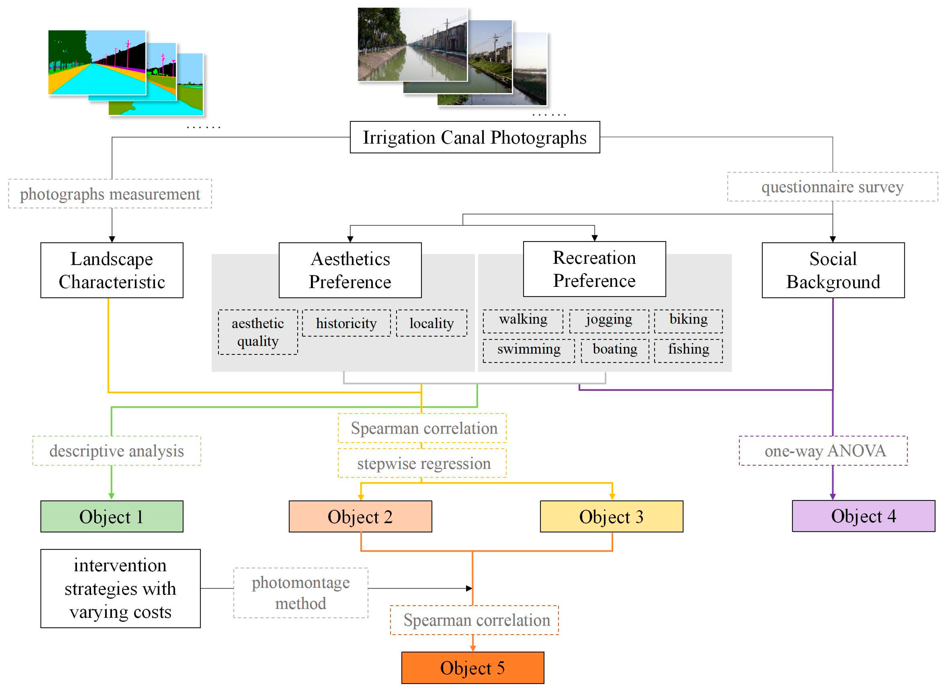 Buildings 14 01955 g001