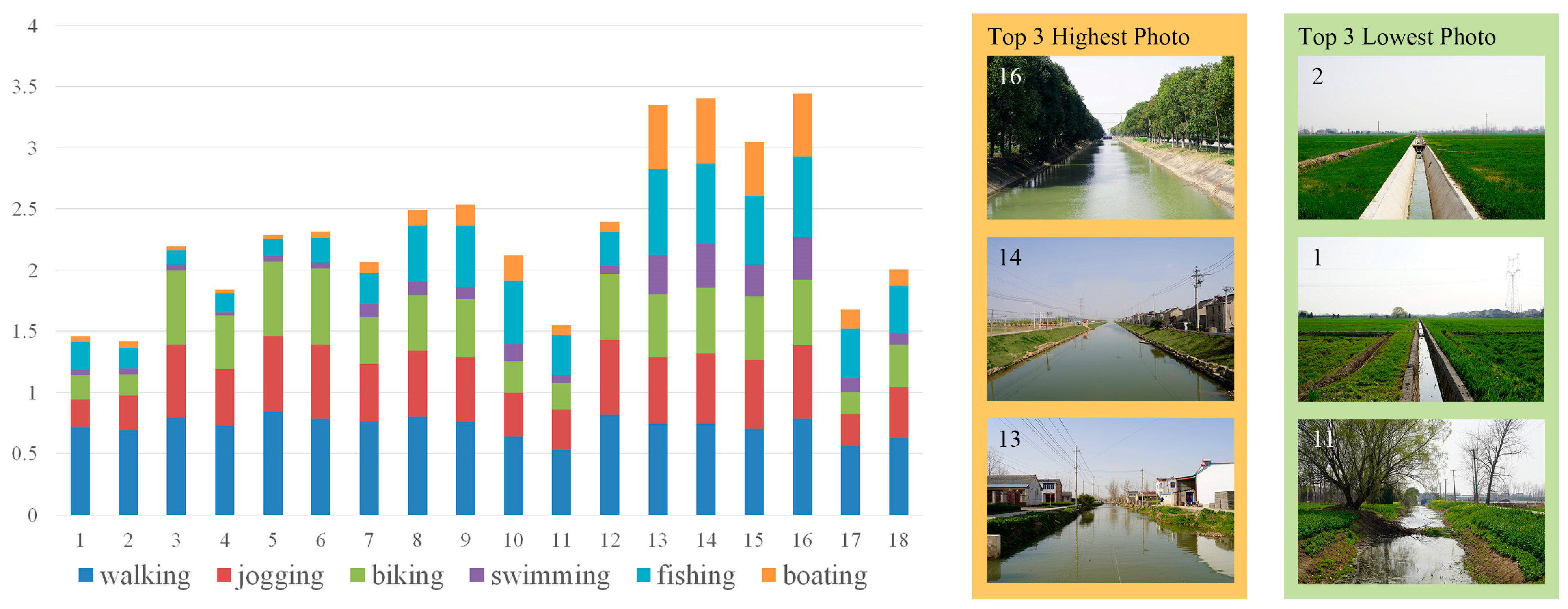 Buildings 14 01955 g006