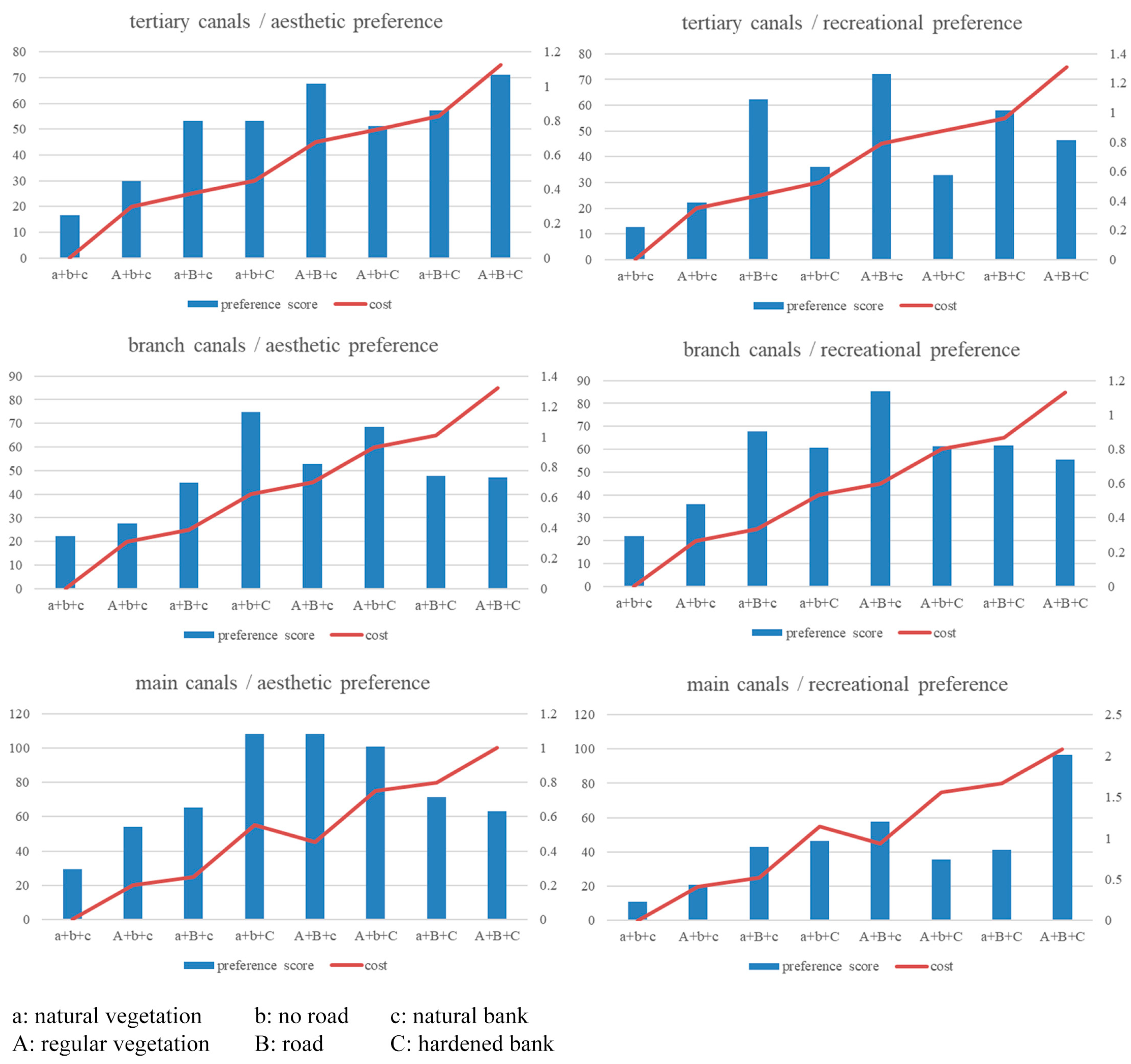 Buildings 14 01955 g007