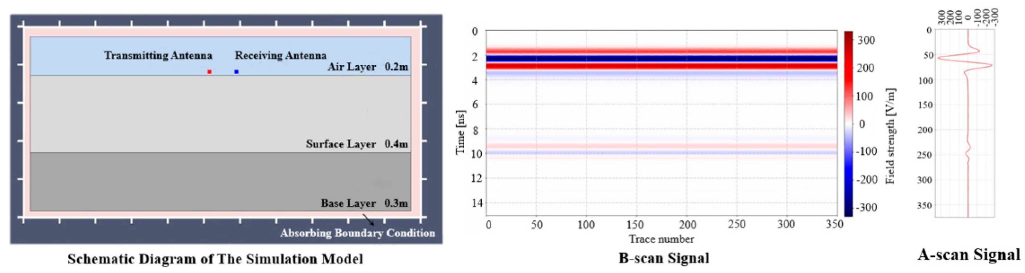Buildings 14 01956 g003