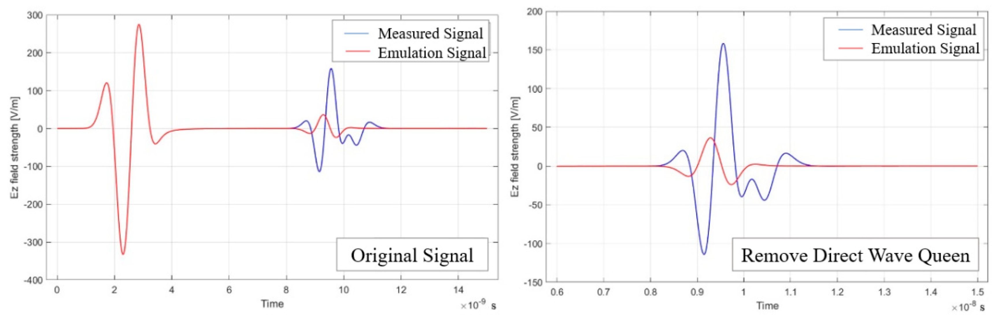 Buildings 14 01956 g007