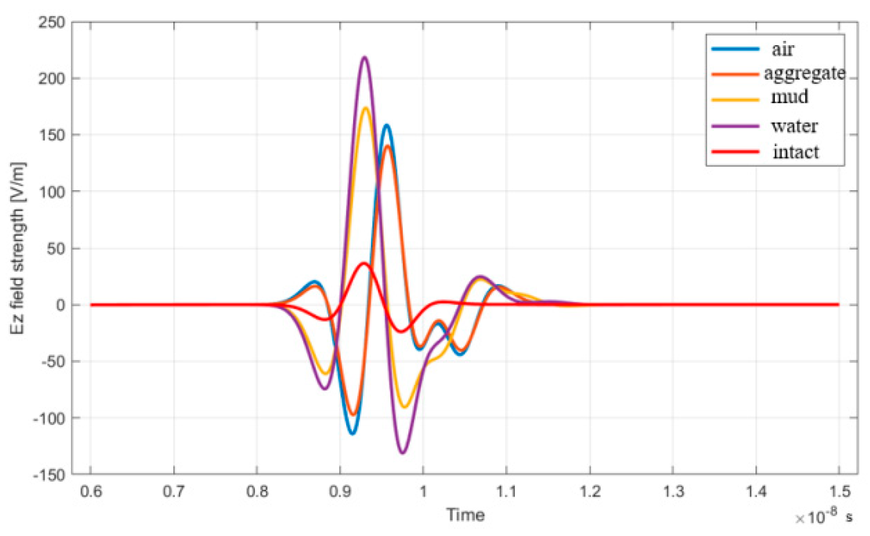 Buildings 14 01956 g015