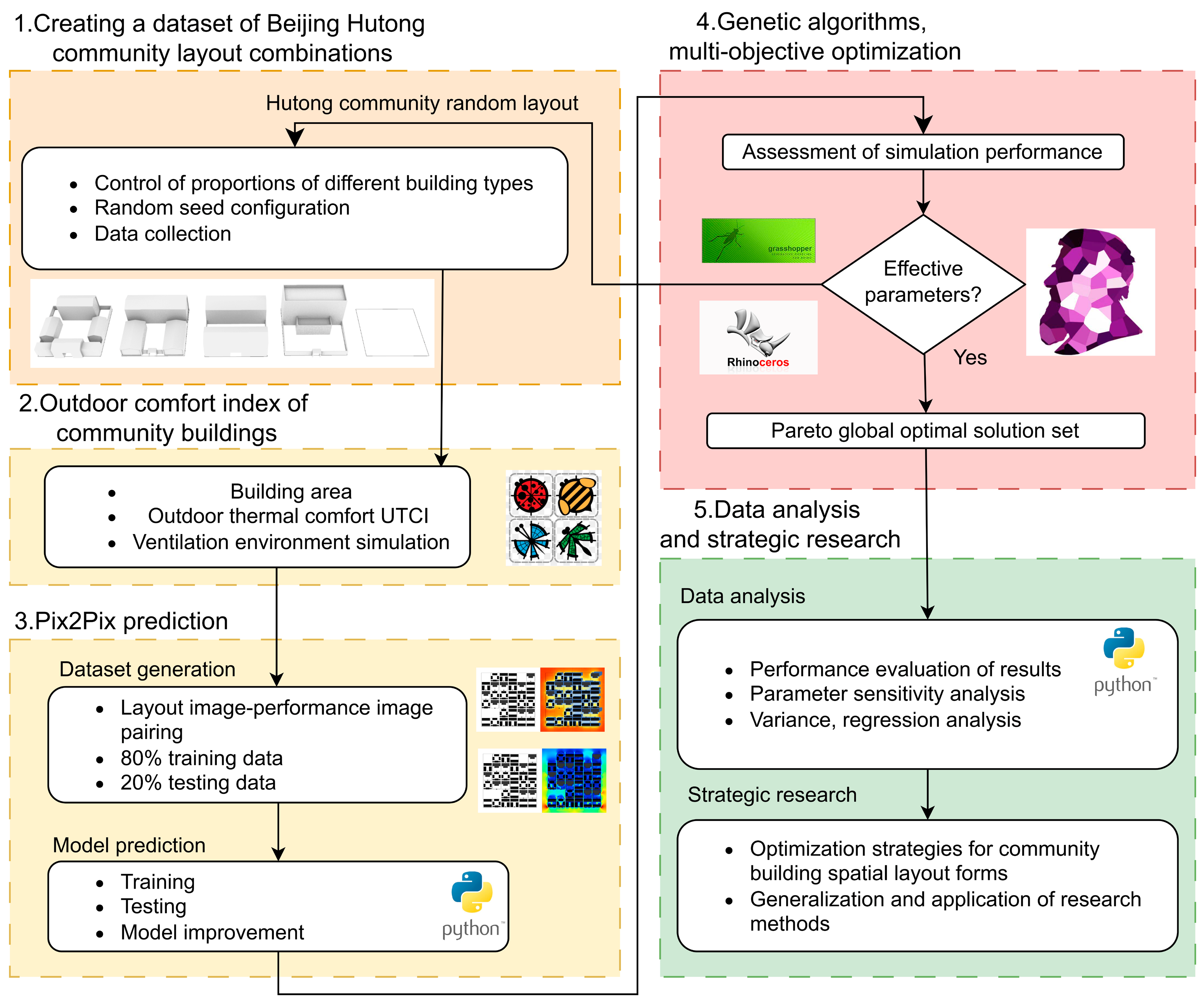 Buildings 14 01957 g004